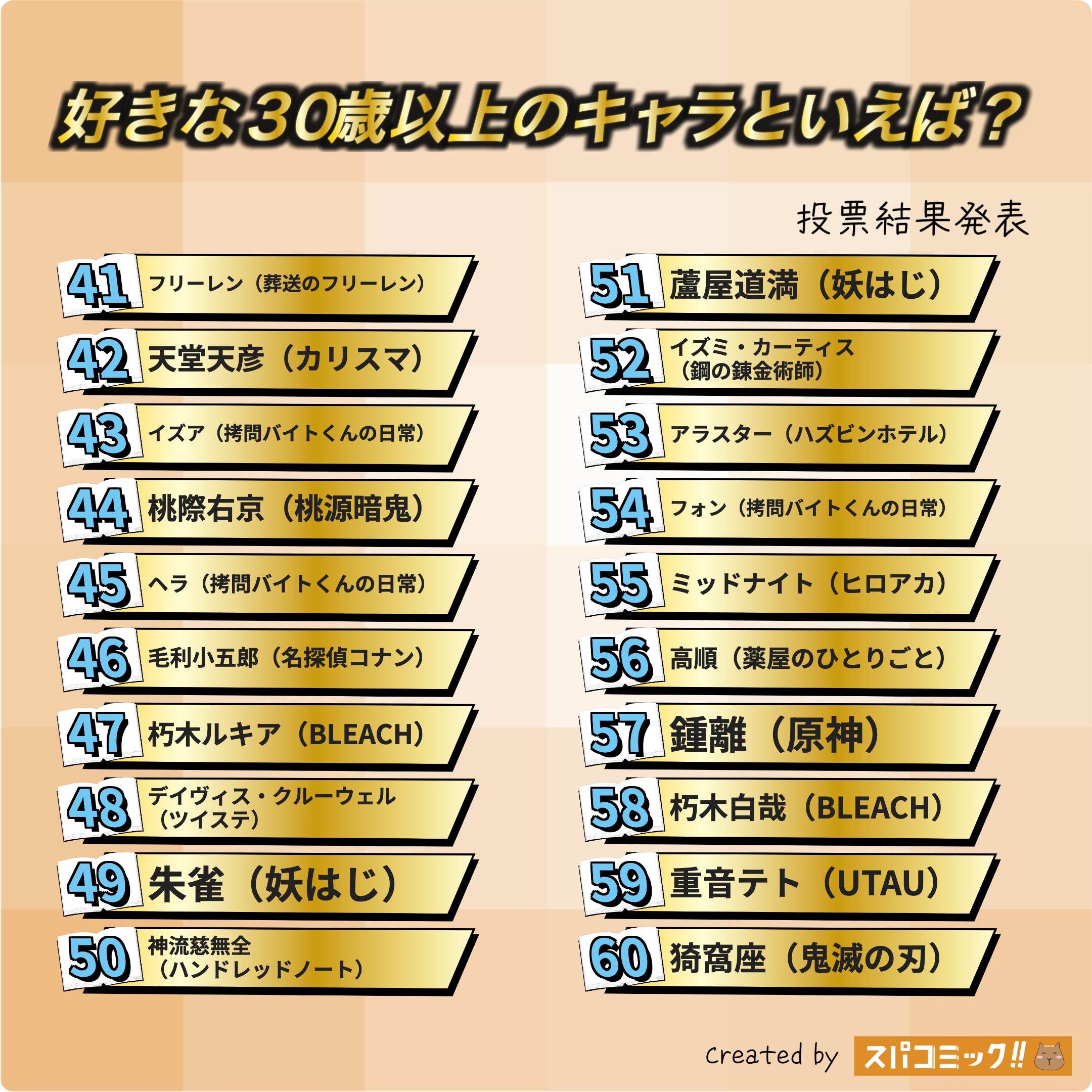 好きな30歳以上のキャラといえば? 41〜60位