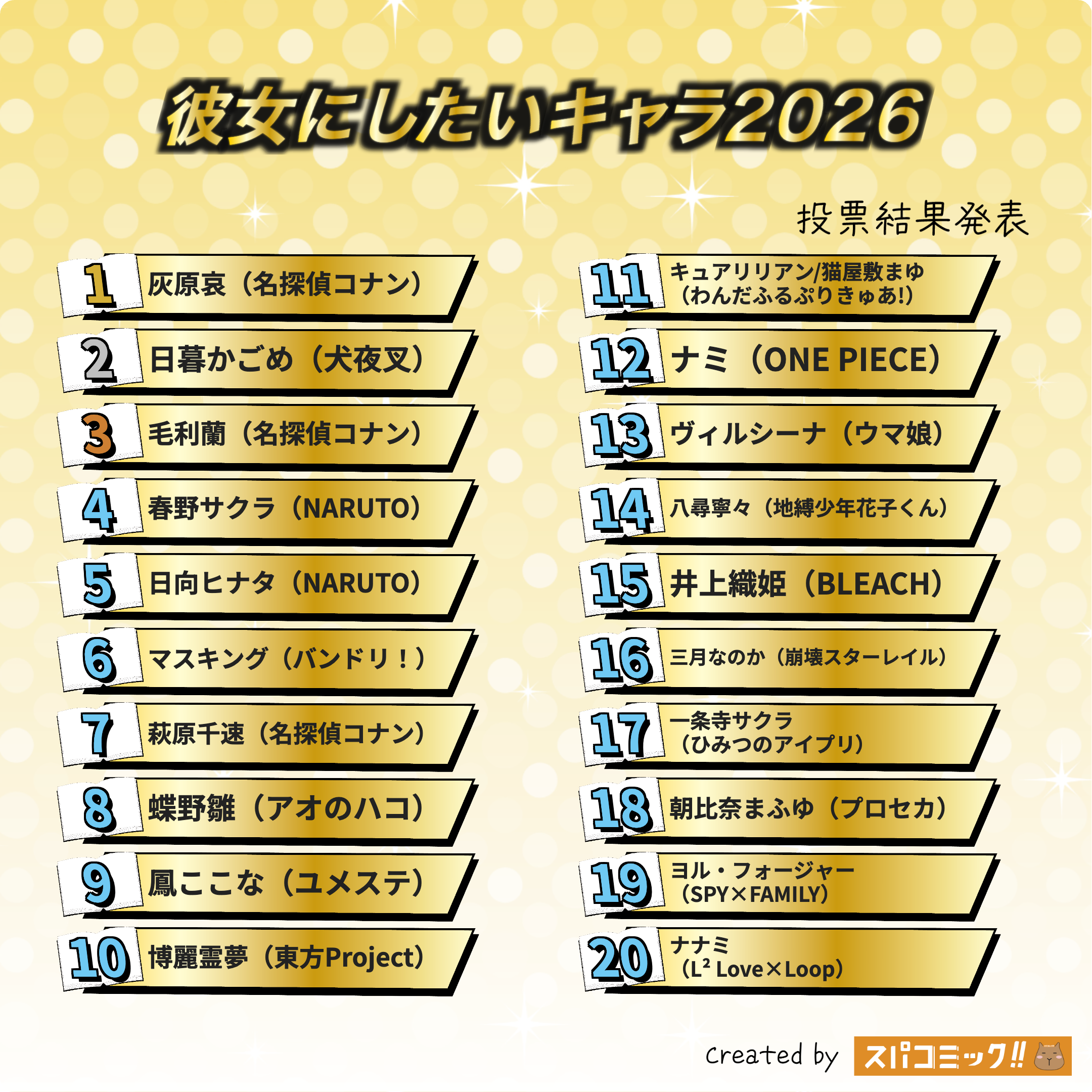 彼女にしたいキャラ2026 1〜20位