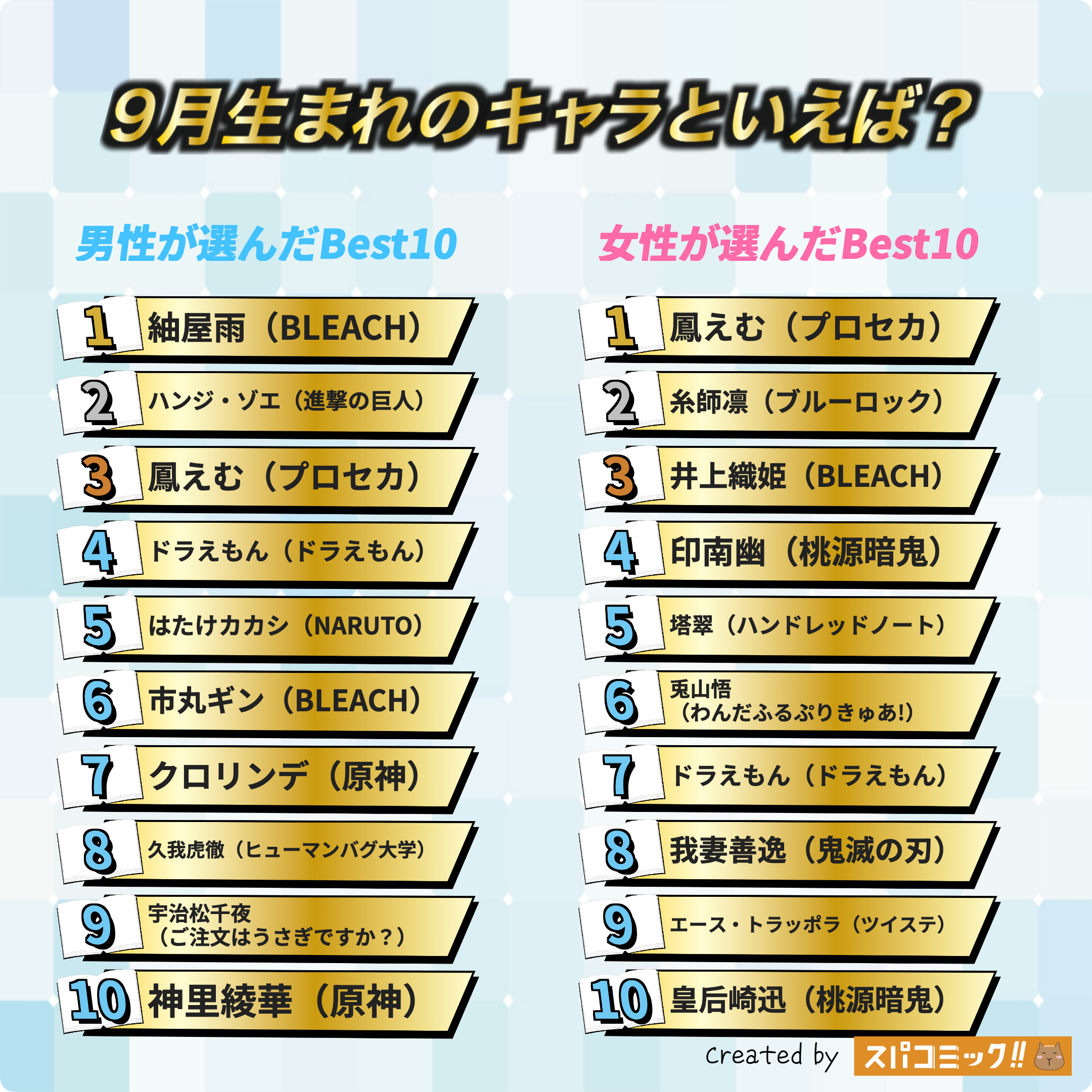 9月生まれのキャラといえば？ 男女全体版