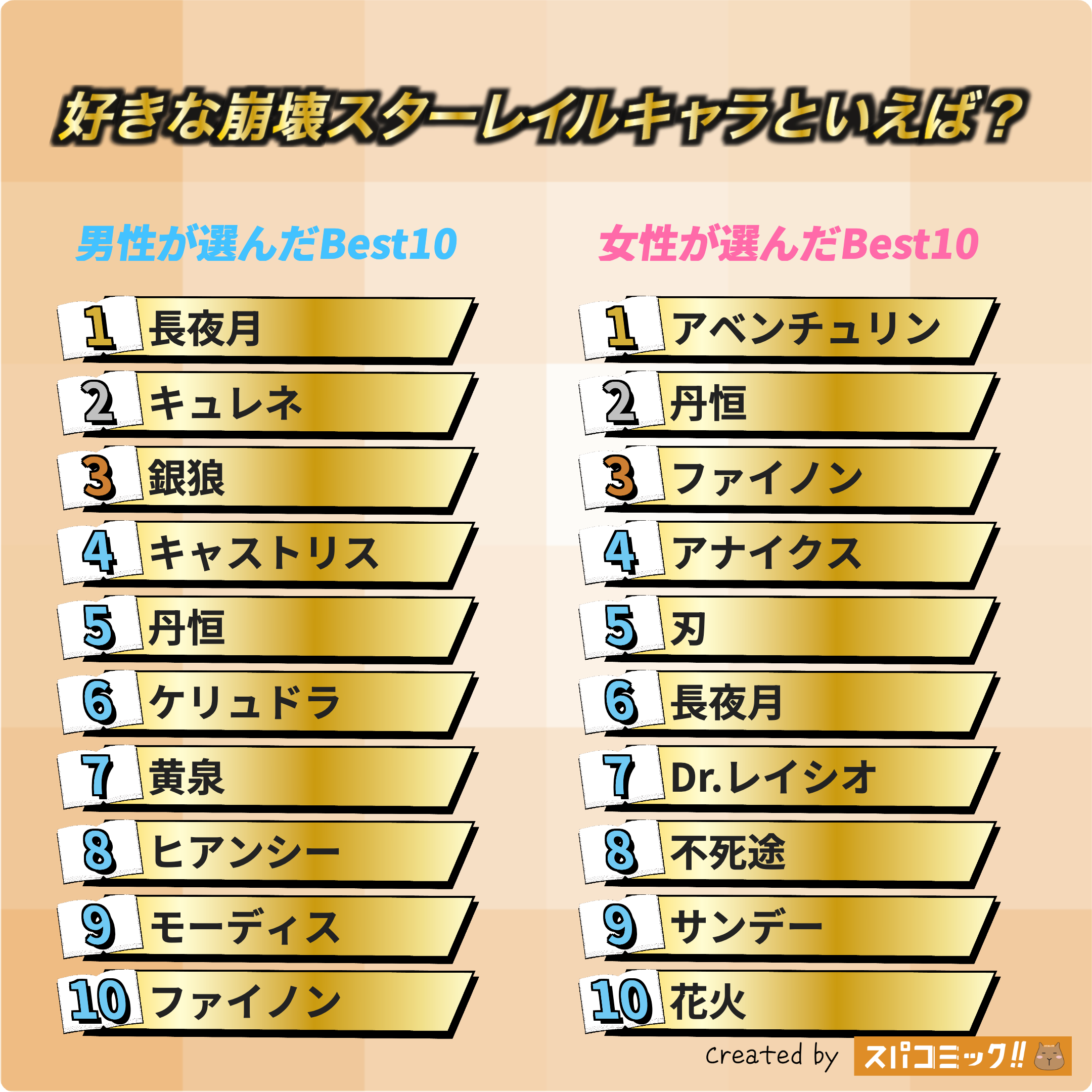 好きな崩壊スターレイルキャラといえば? 令和版