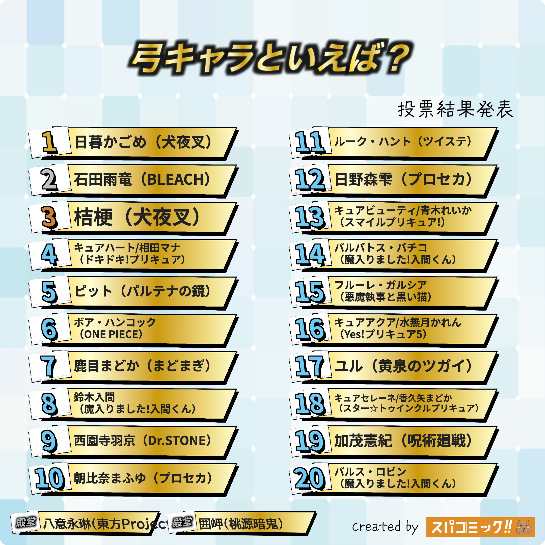 弓キャラといえば? 1〜20位