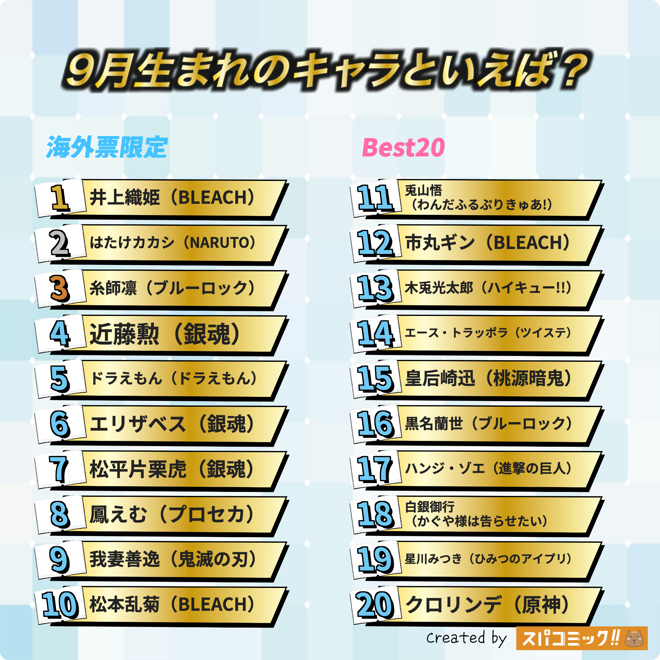 9月生まれのキャラといえば？ 海外IP限定版