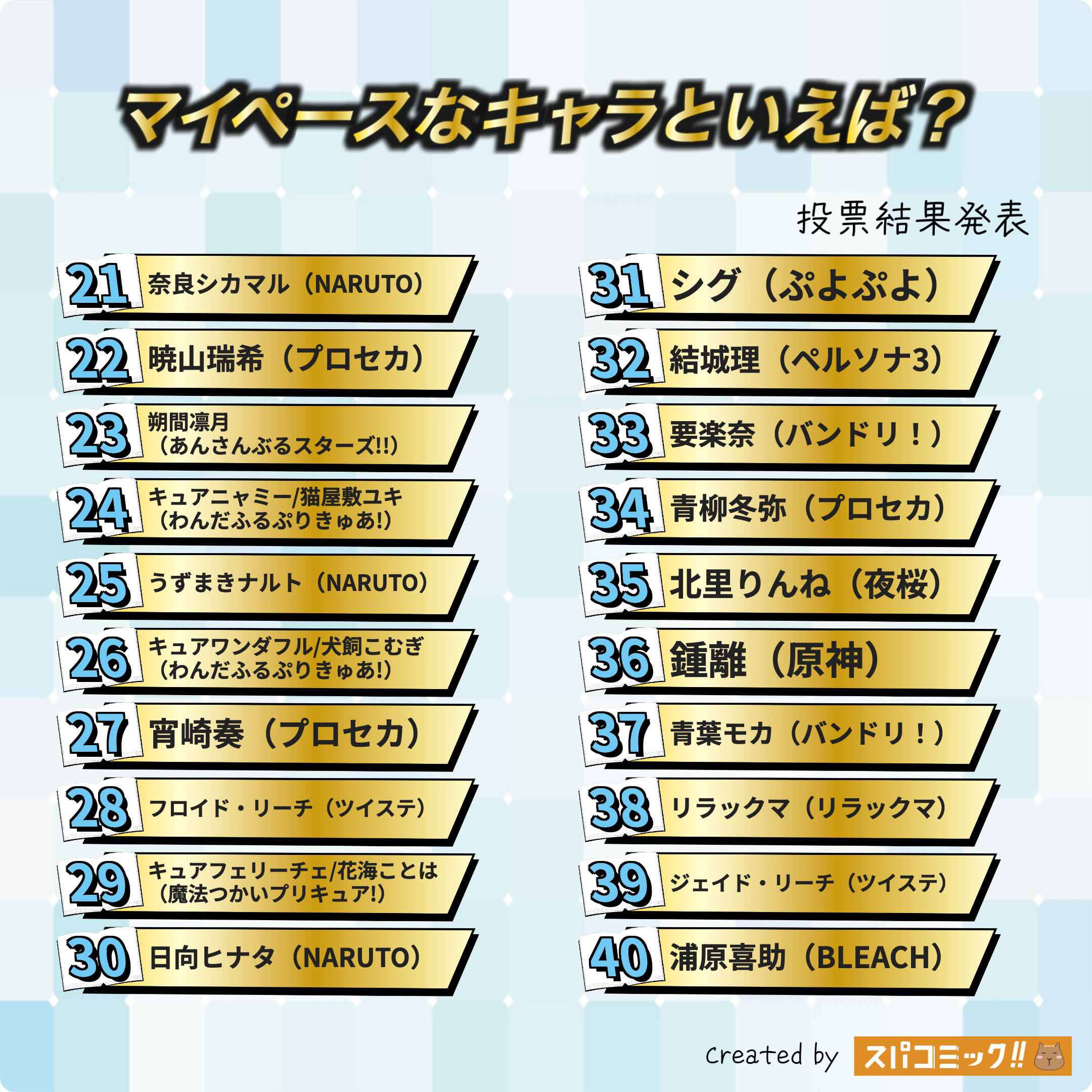 マイペースなキャラといえば? 21〜40位