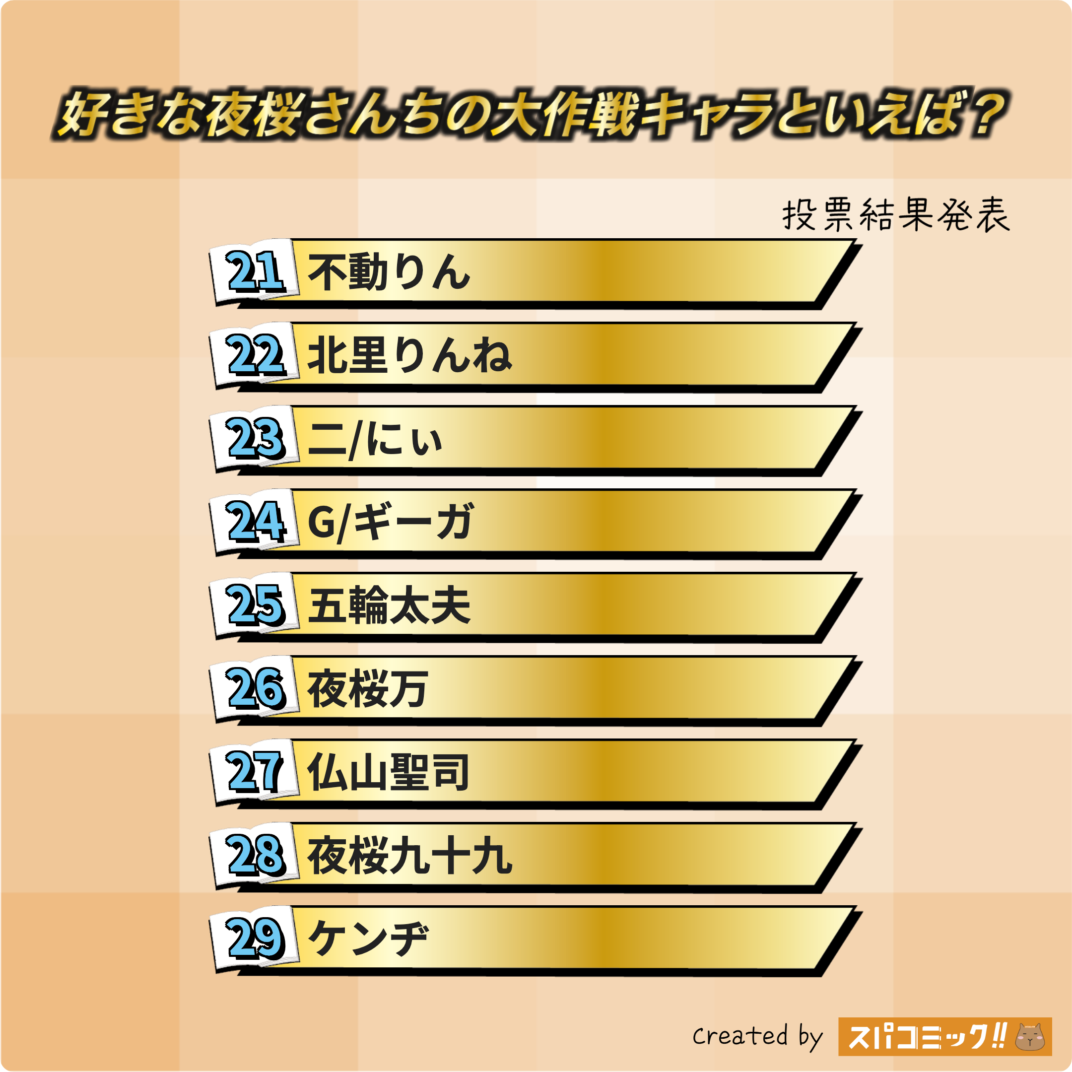 好きな夜桜さんちの大作戦キャラといえば？ 21〜29位