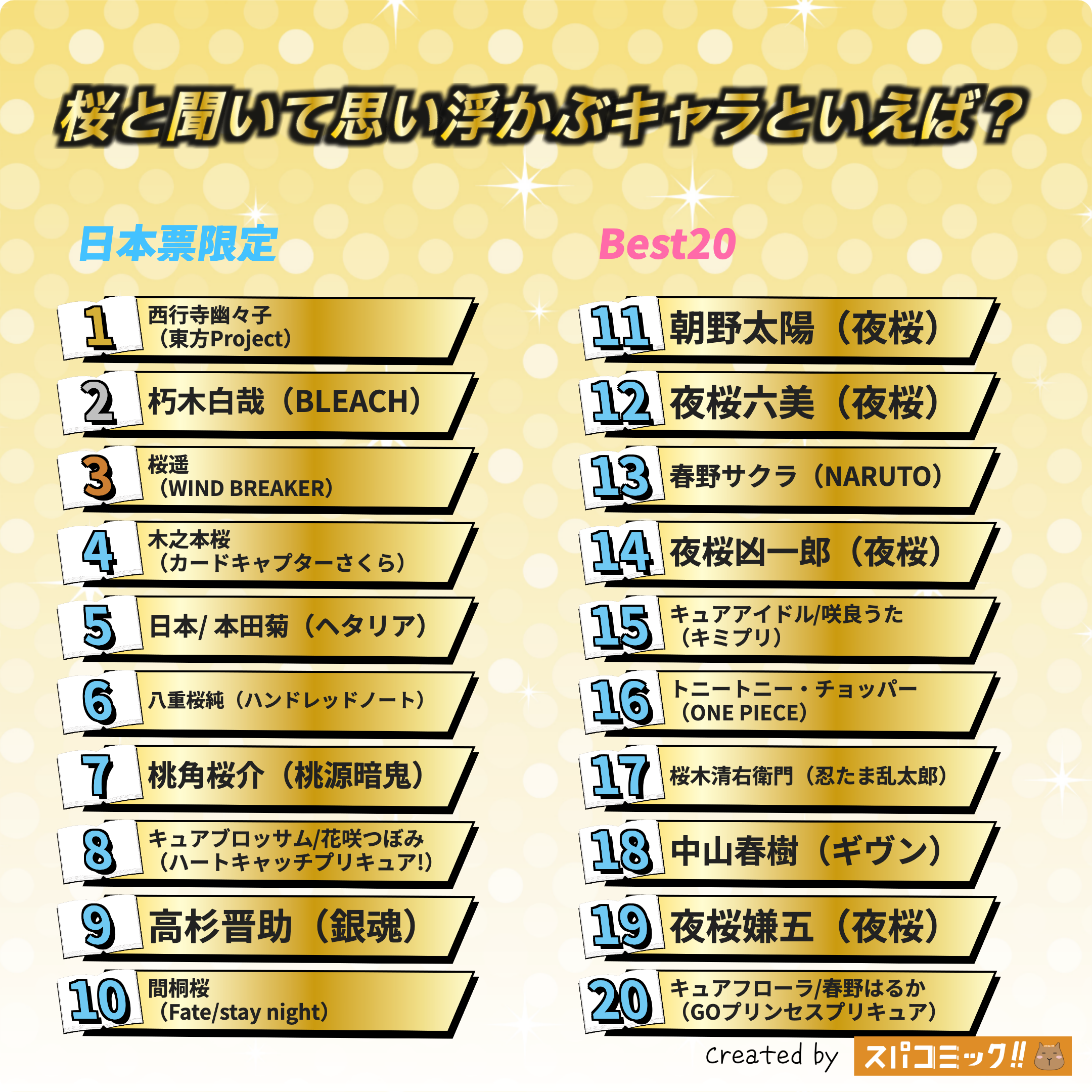 桜と聞いて思い浮かぶキャラといえば？ 日本IP限定版