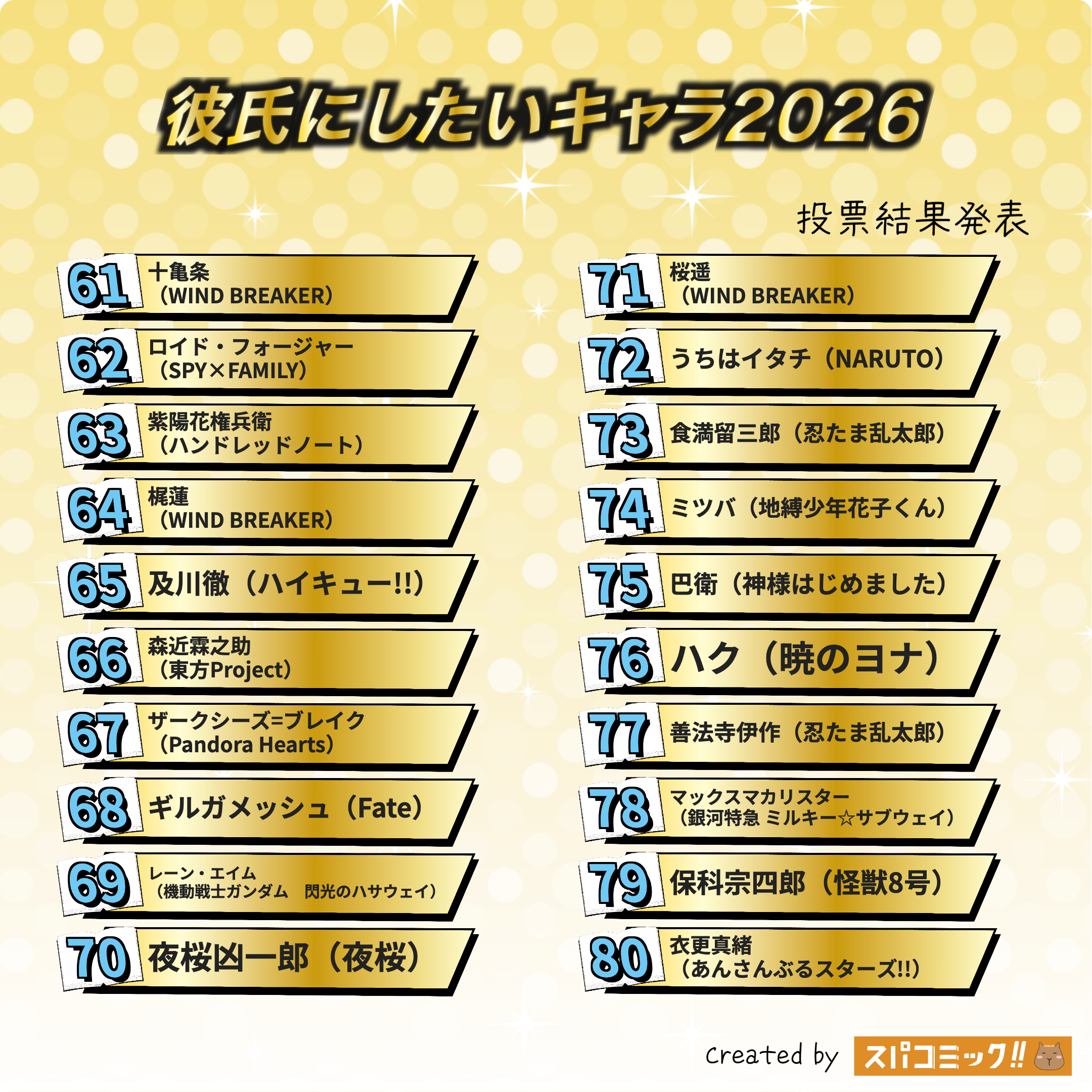 彼氏にしたいキャラ2026 61〜80位