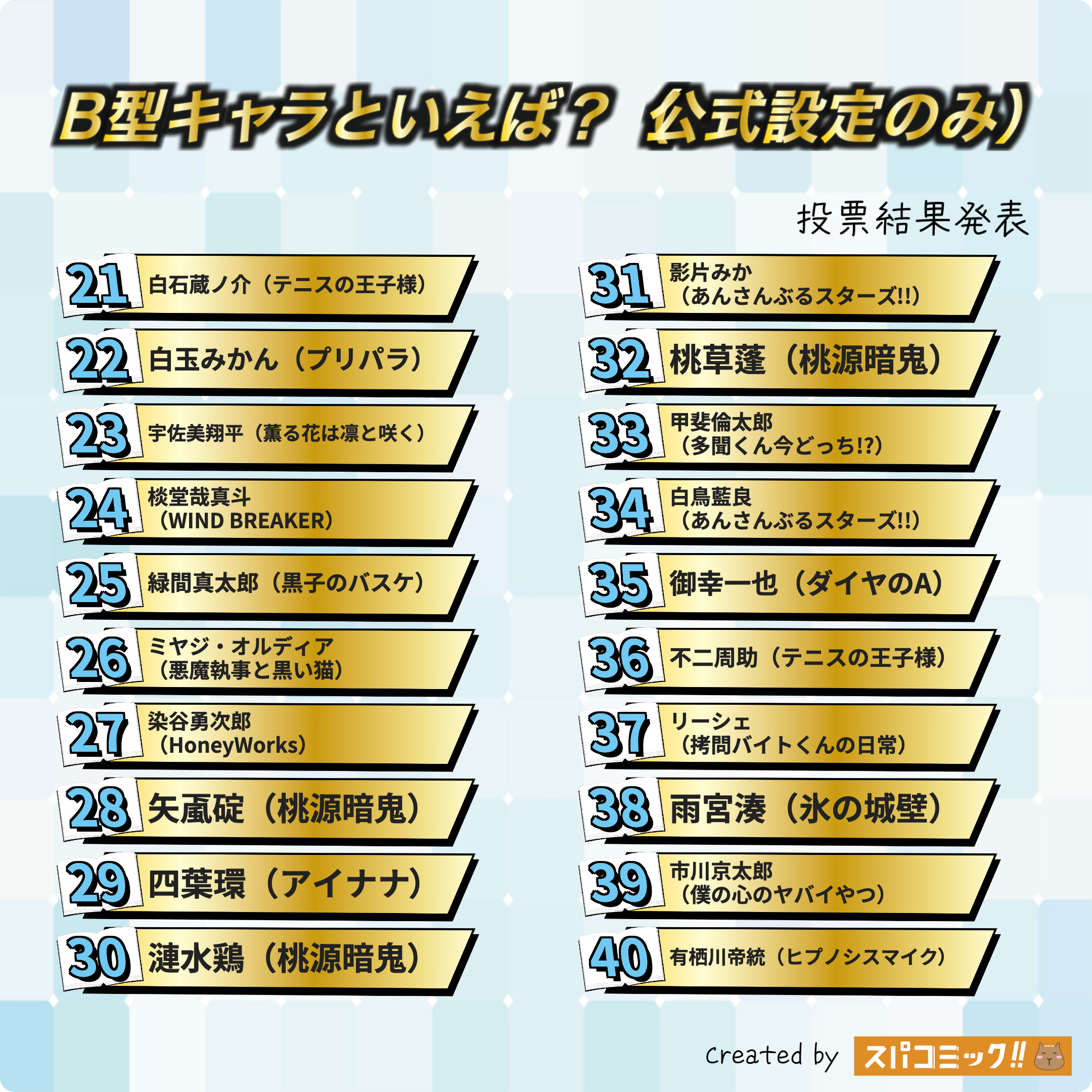 B型キャラといえば？ 21〜40位
