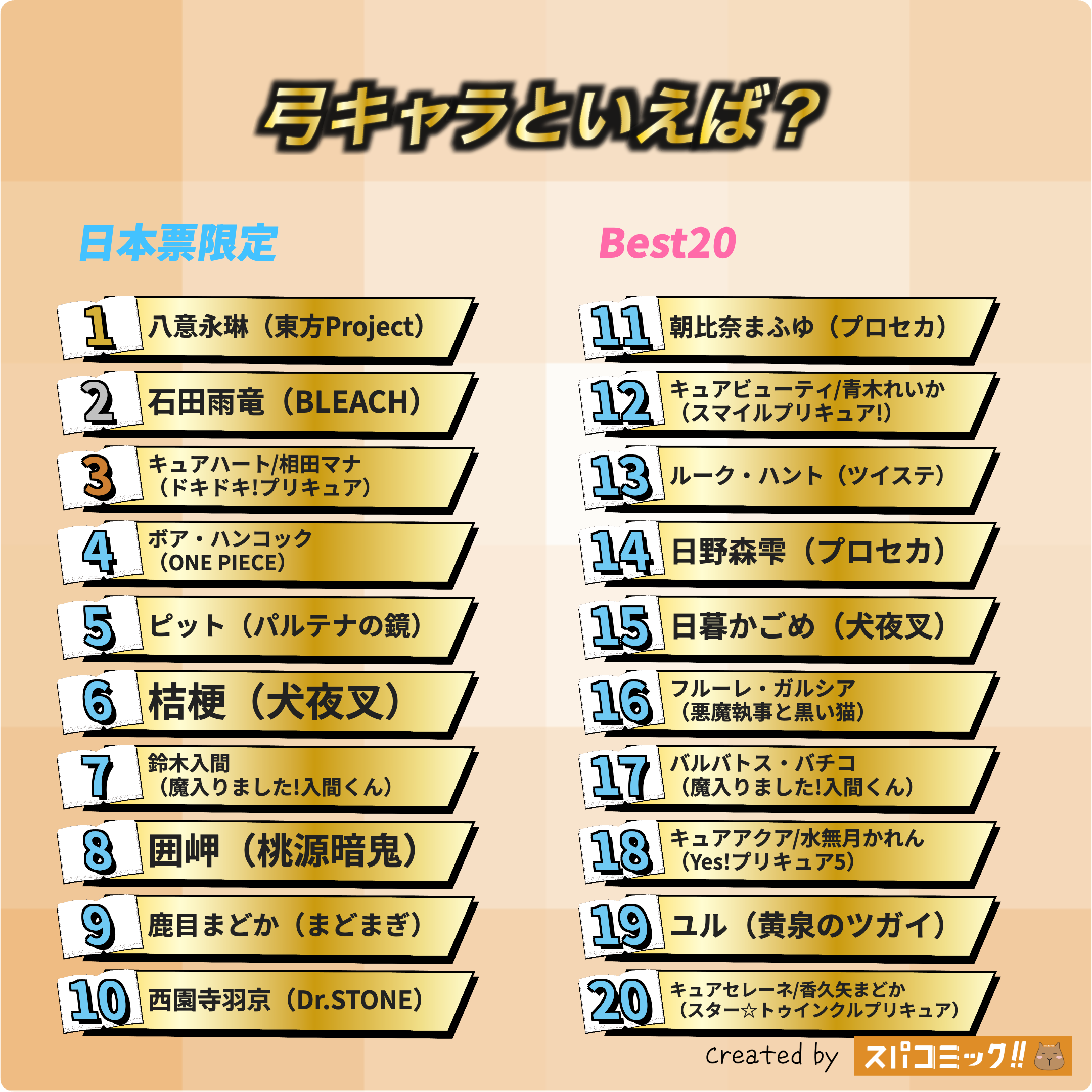 弓キャラといえば? 日本IP限定版