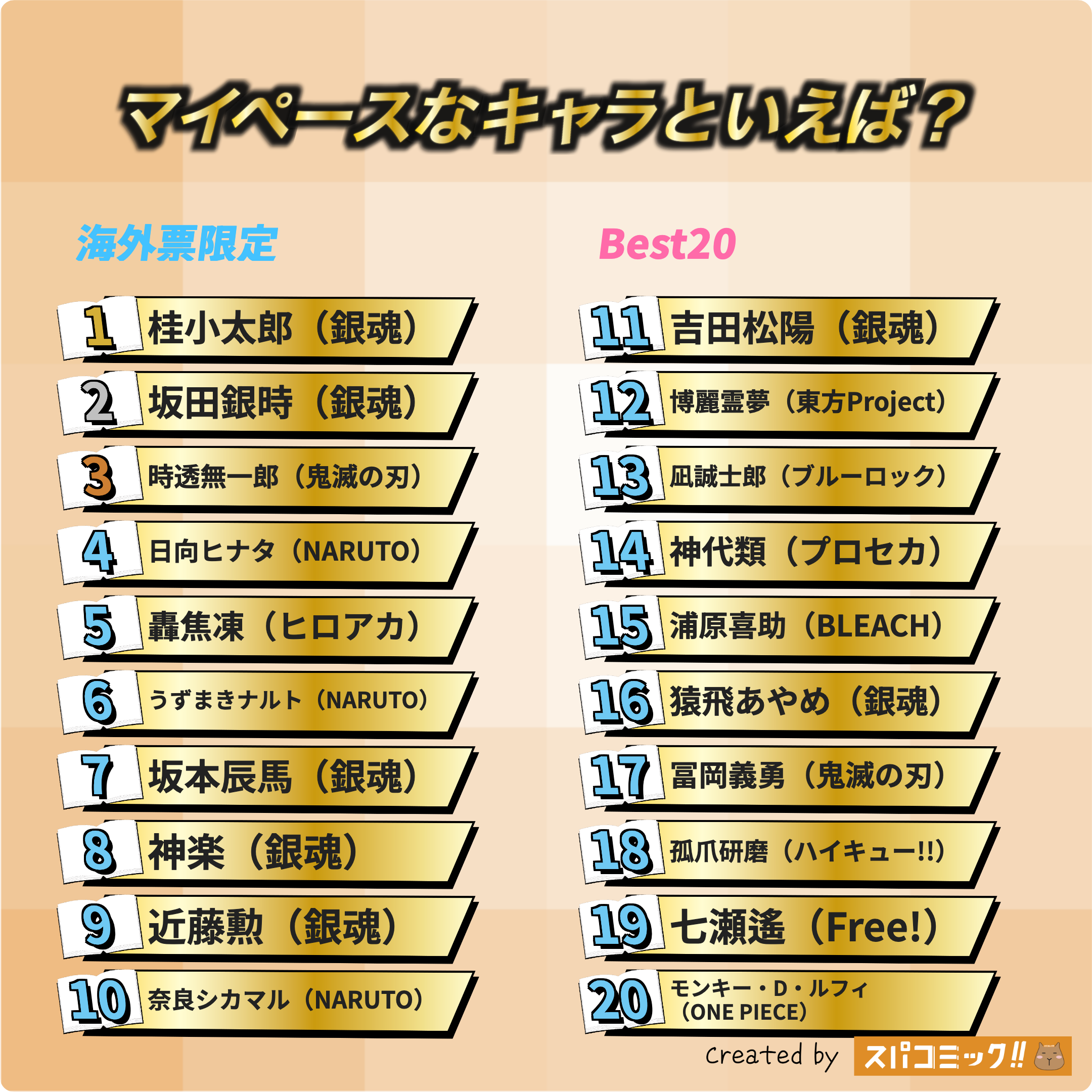 マイペースなキャラといえば? 海外IP限定版