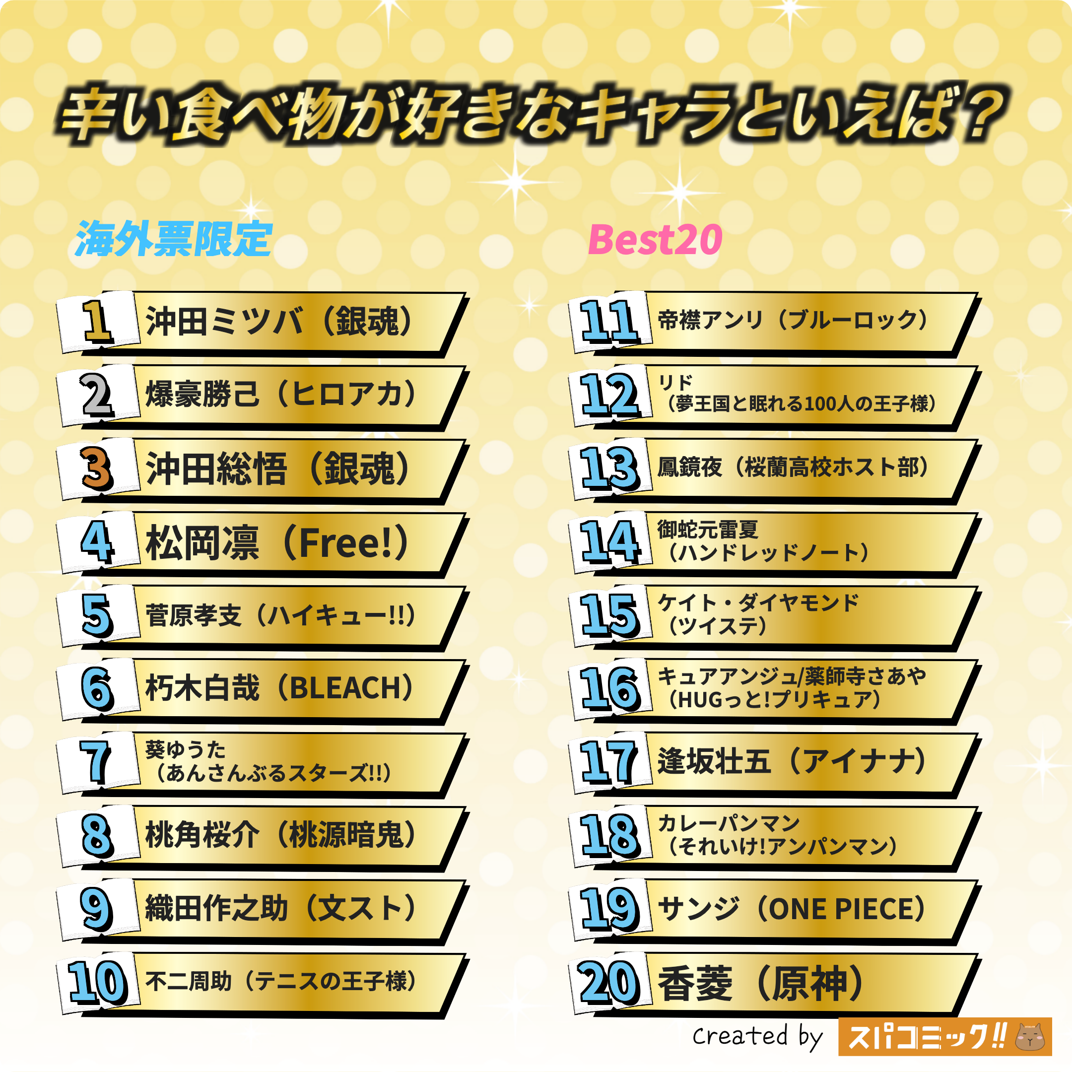 辛い食べ物が好きなキャラといえば? 海外IP限定版
