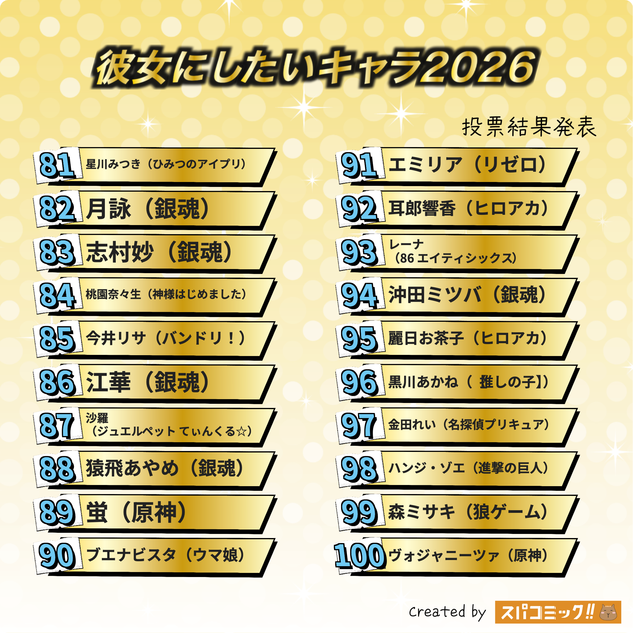 彼女にしたいキャラ2026 81〜100位