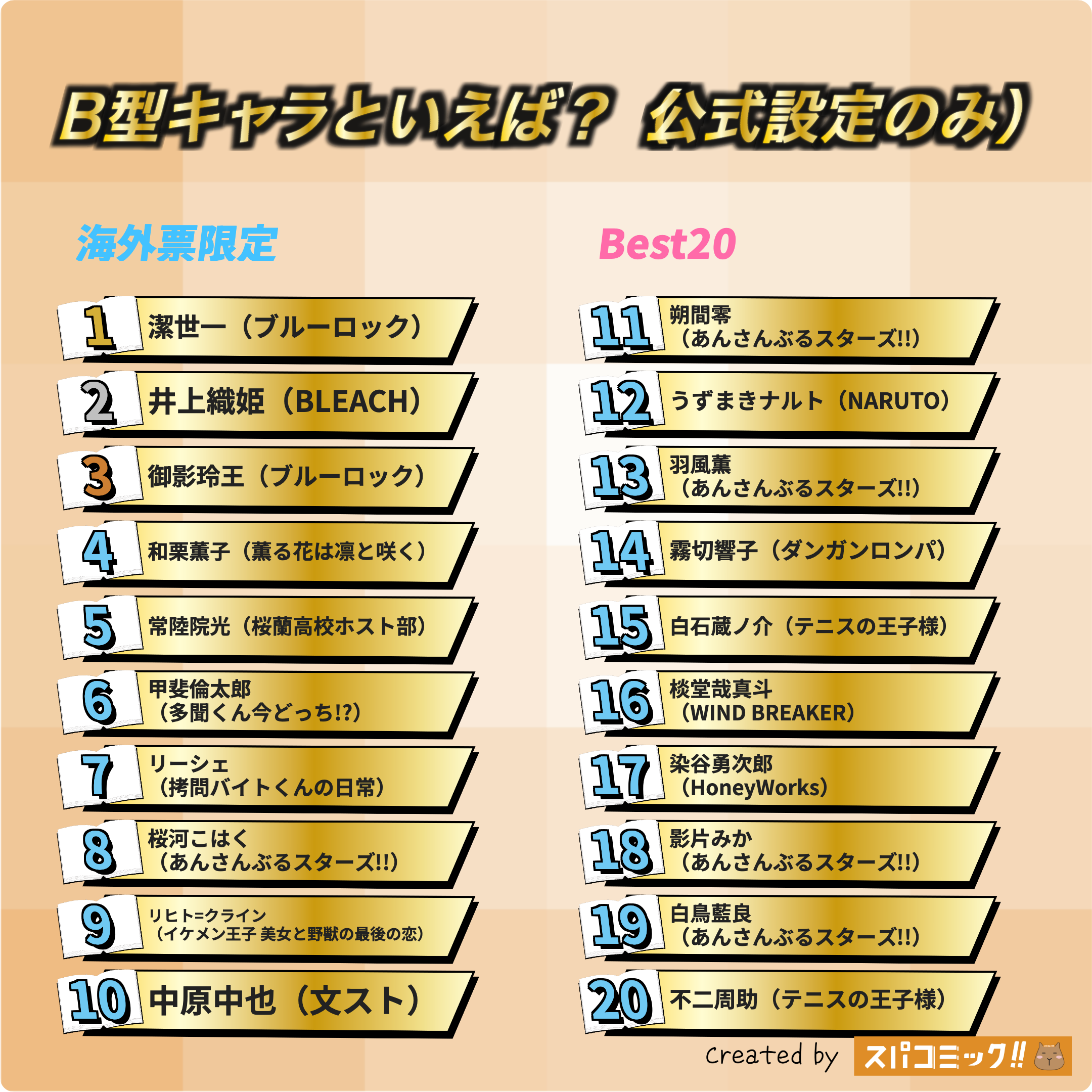 B型キャラといえば？ 昭和版