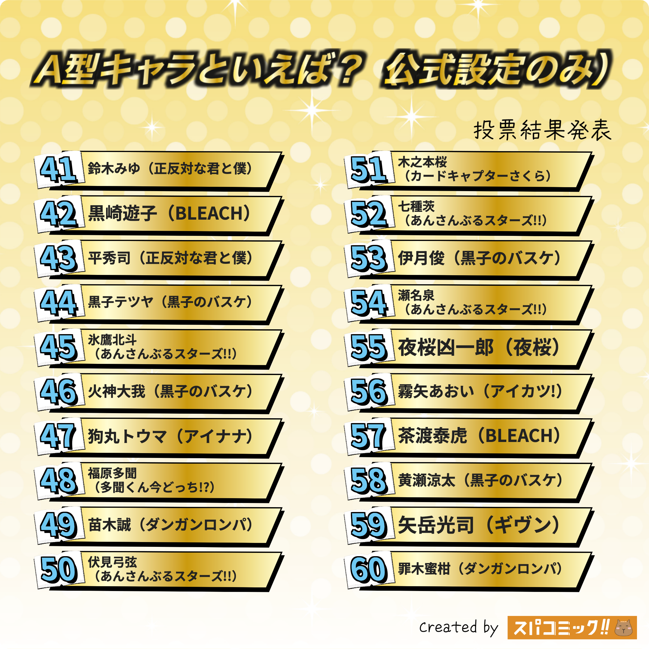 A型キャラといえば？ 41〜60位