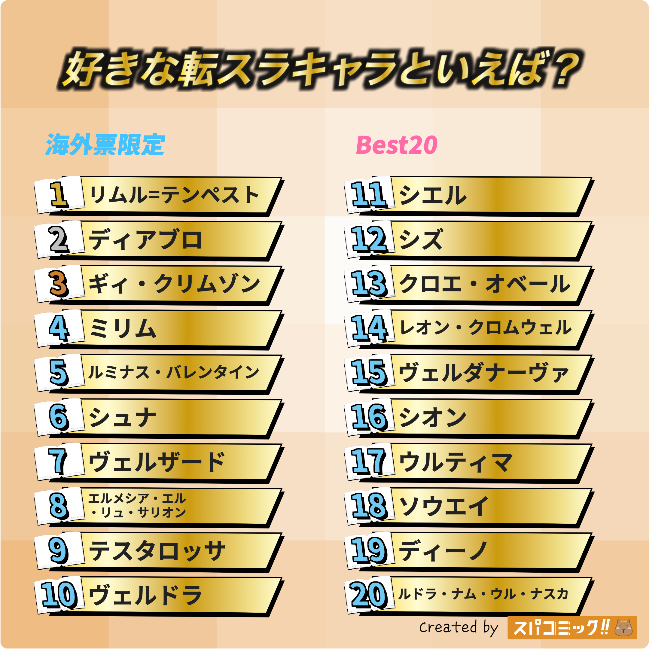好きな転スラキャラといえば? 海外IP限定版