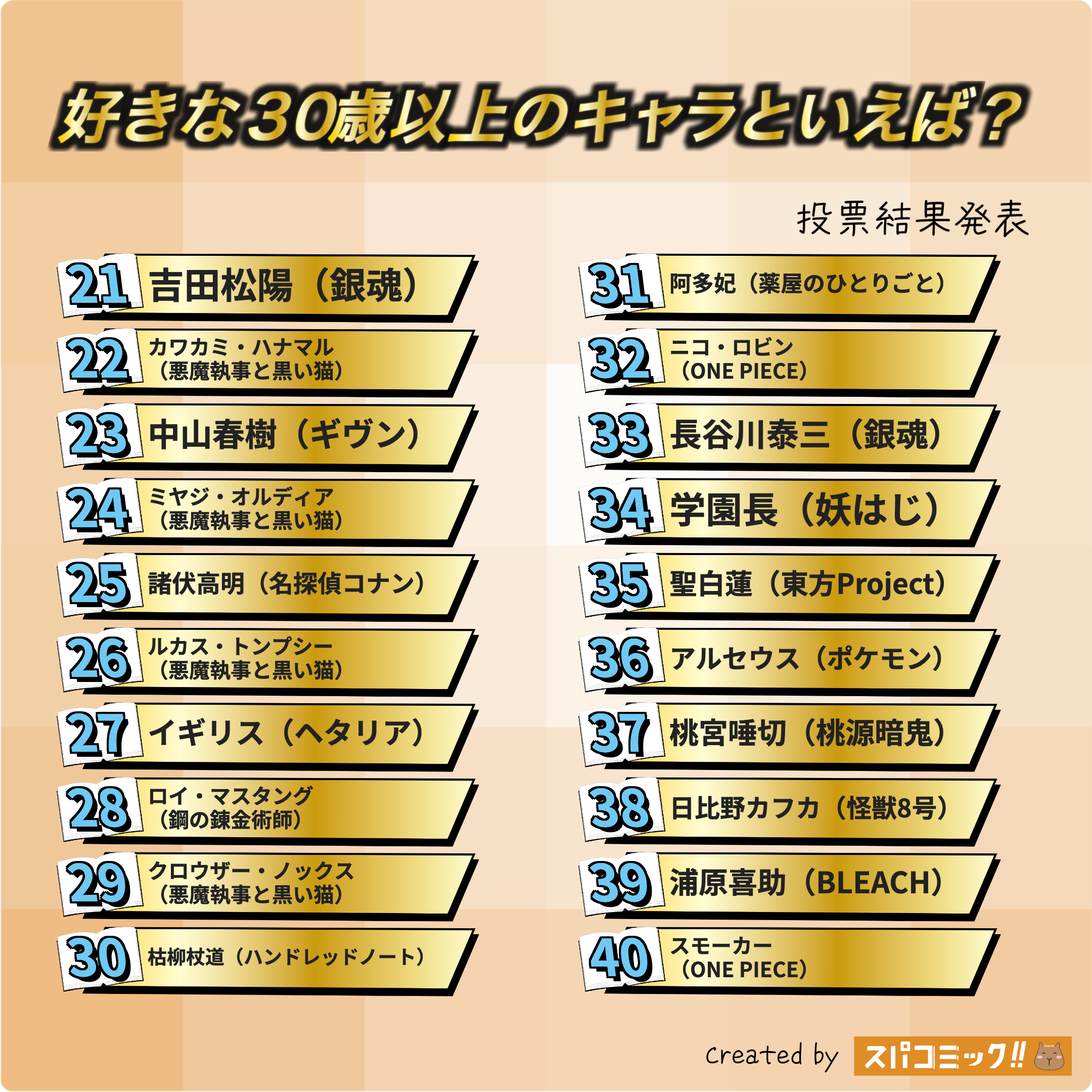 好きな30歳以上のキャラといえば? 21〜40位