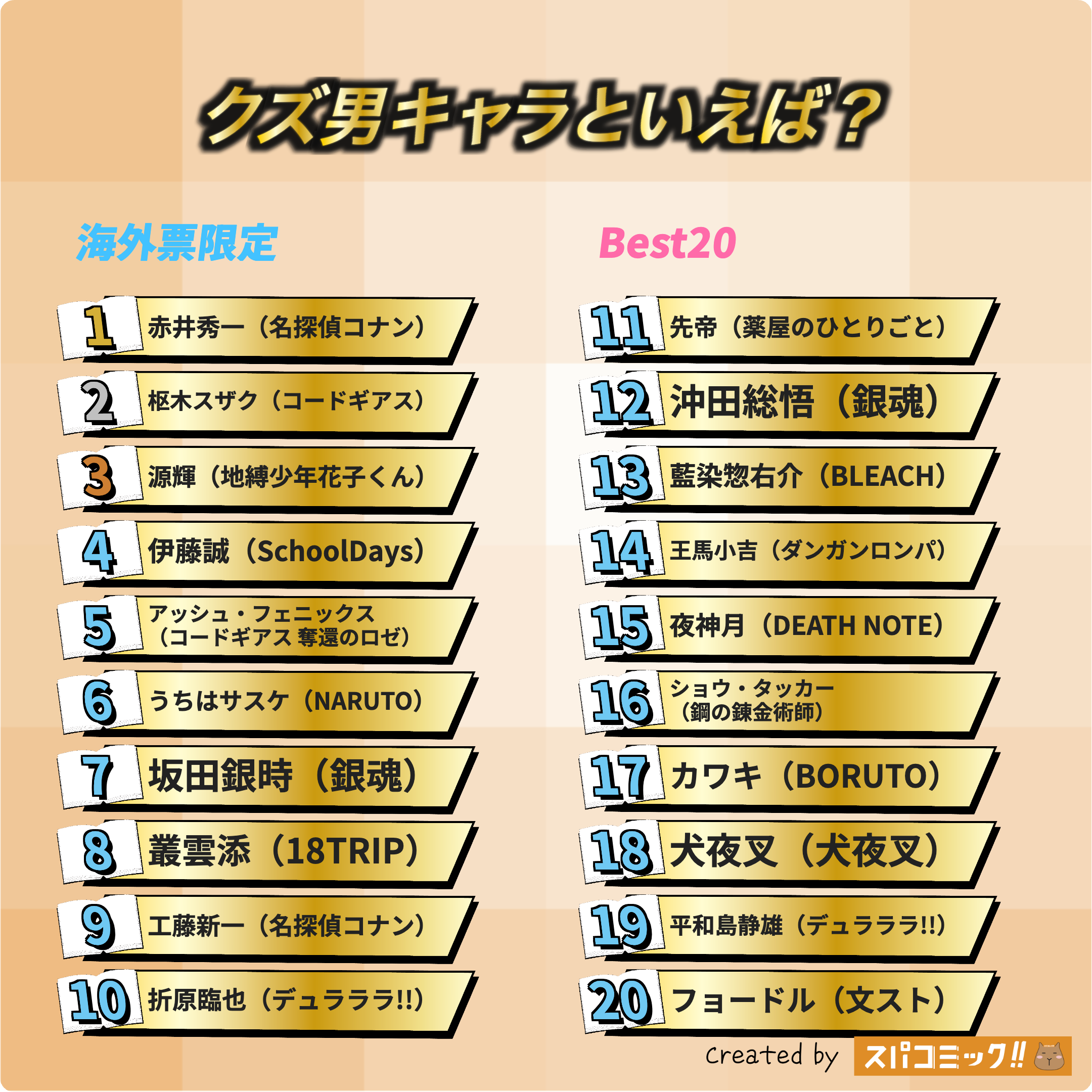 クズ男キャラといえば？ 海外IP限定版