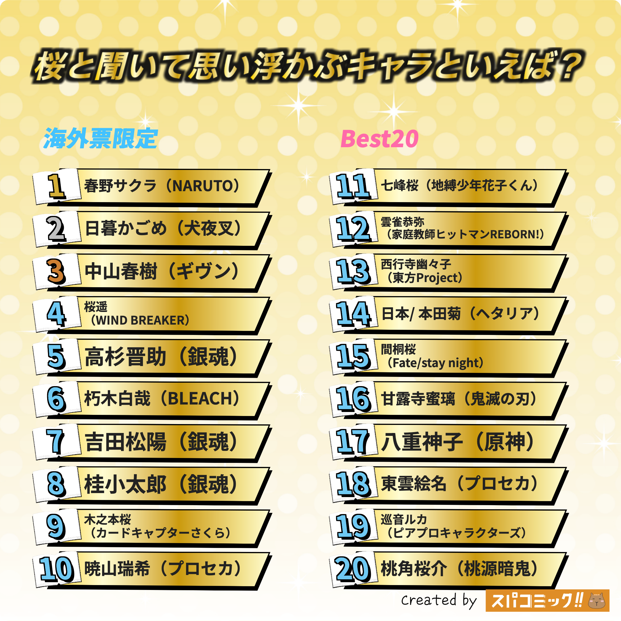 桜と聞いて思い浮かぶキャラといえば？ 海外IP限定版