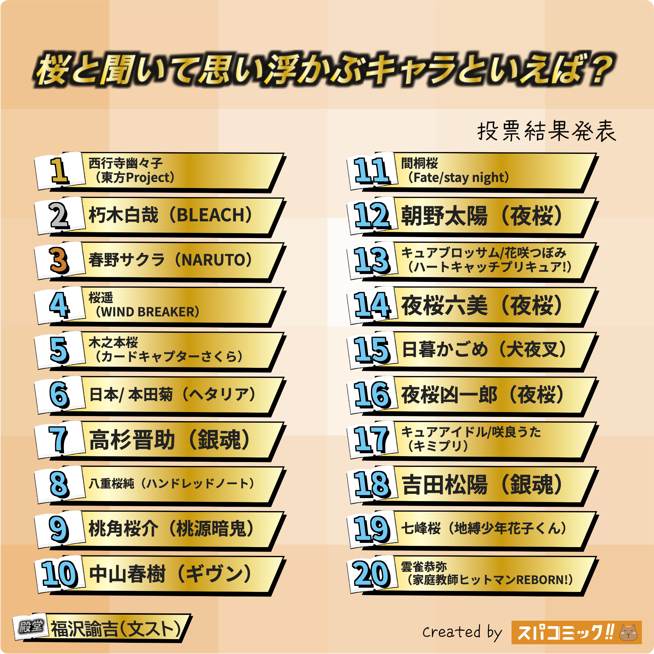 桜と聞いて思い浮かぶキャラといえば？ 1〜20位