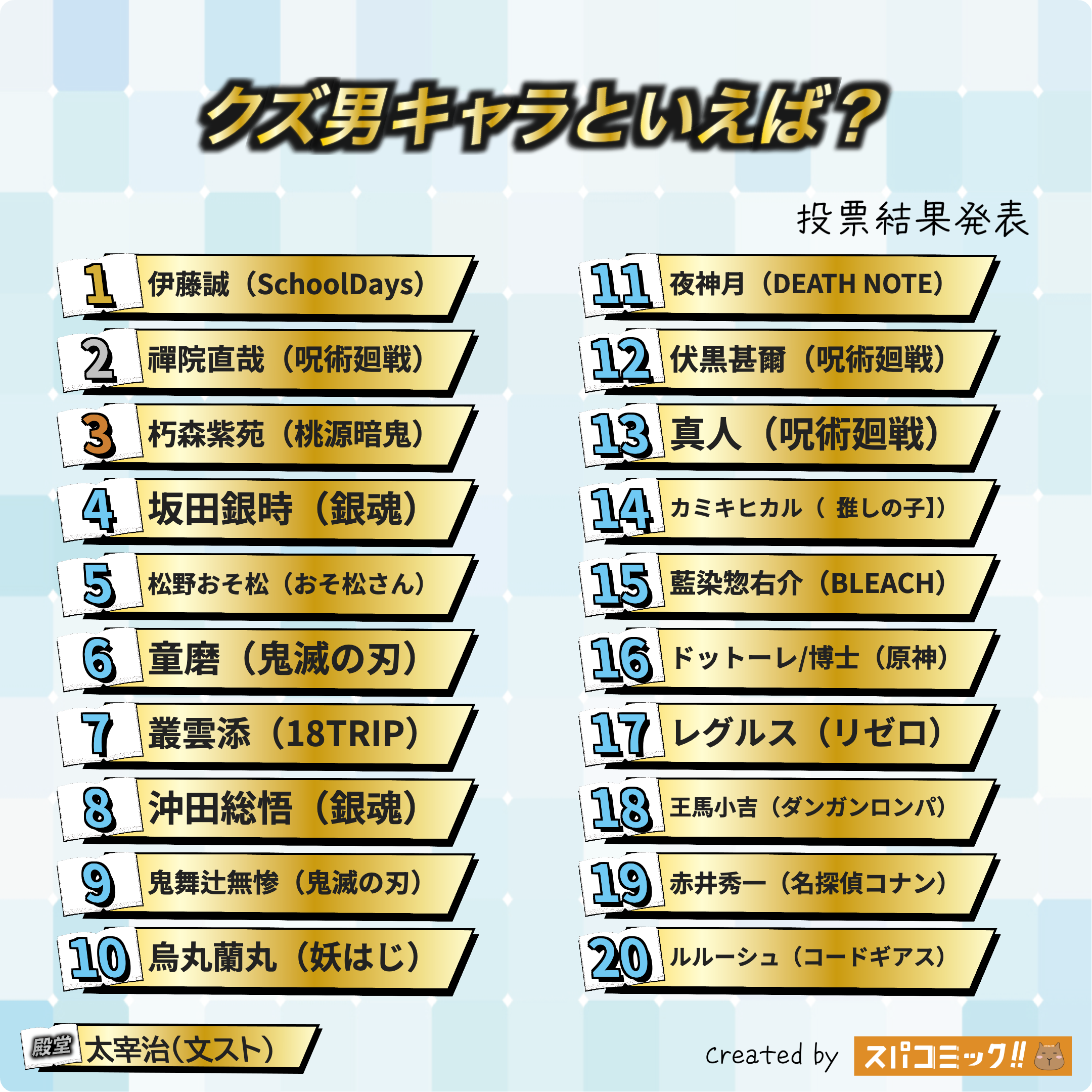 クズ男キャラといえば？ 1〜20位