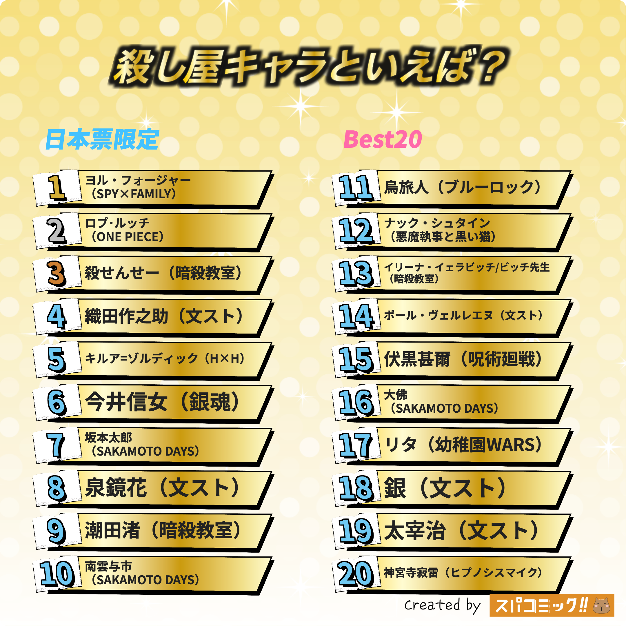 殺し屋キャラといえば? 日本IP限定版