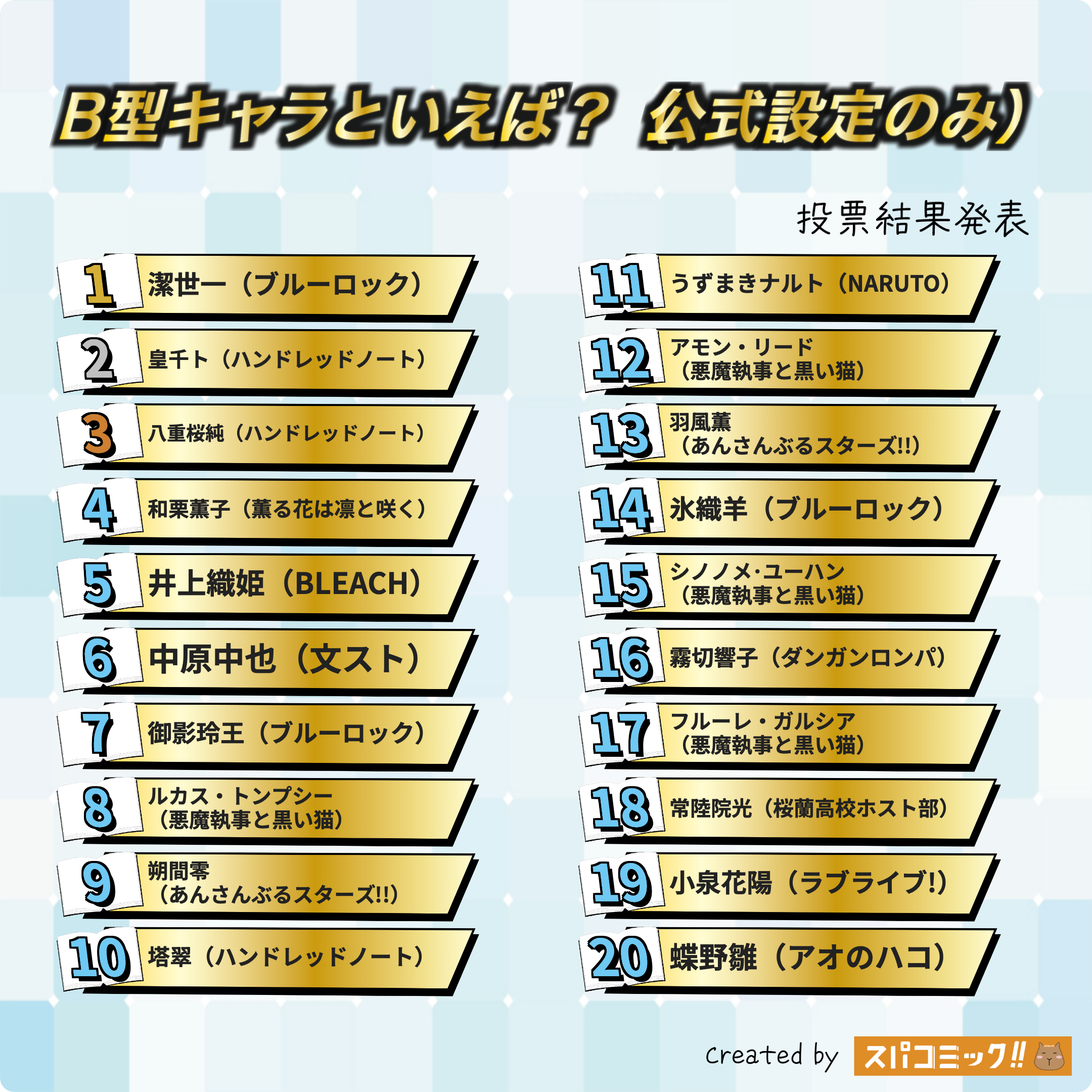 B型キャラといえば？ 1〜20位