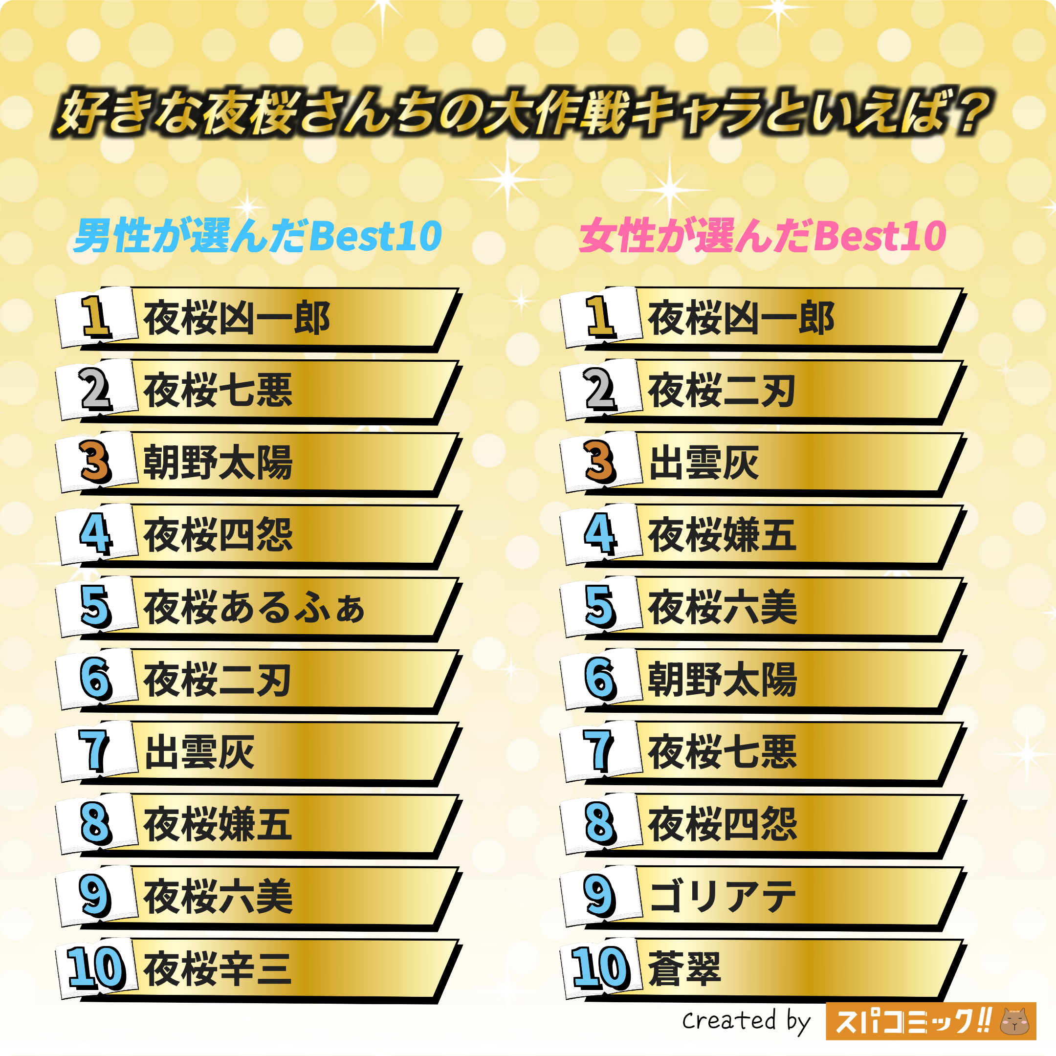好きな夜桜さんちの大作戦キャラといえば？ 令和版