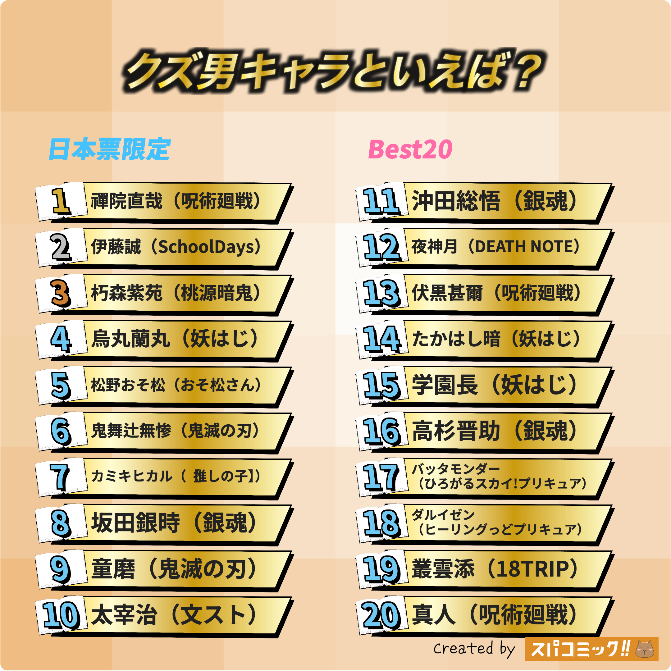 クズ男キャラといえば？ 日本IP限定版