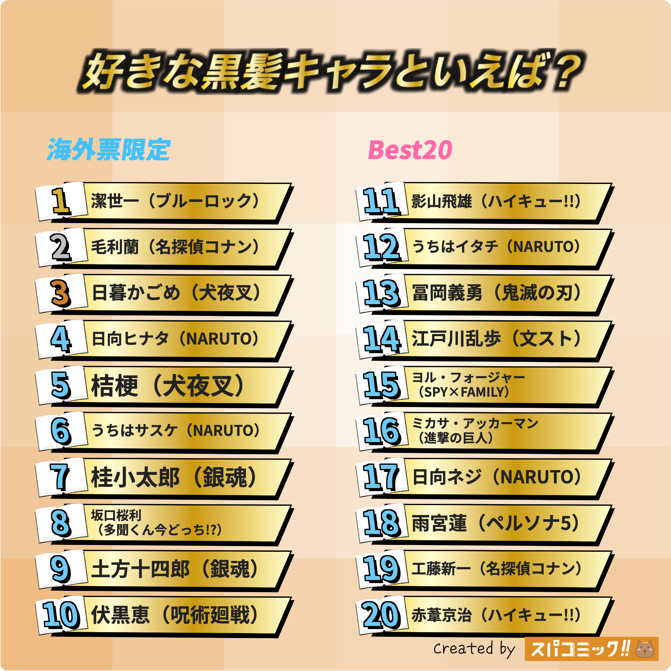 好きな黒髪キャラといえば? 昭和版