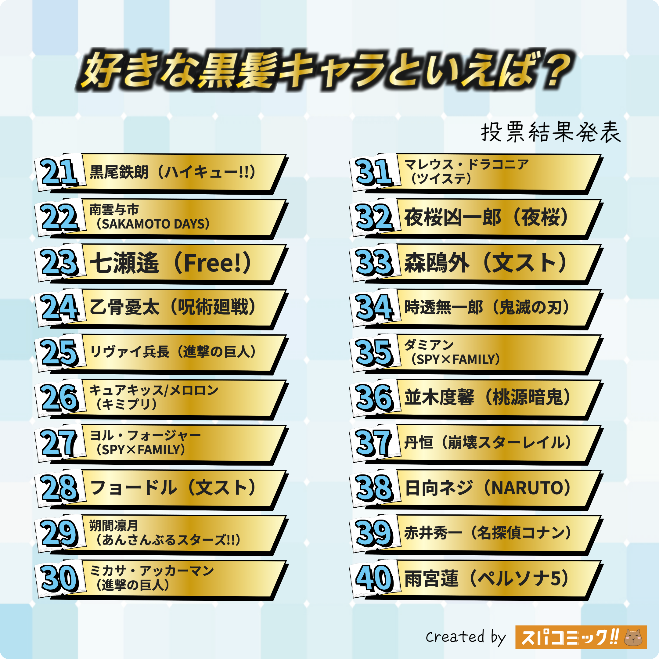好きな黒髪キャラといえば? 21〜40位