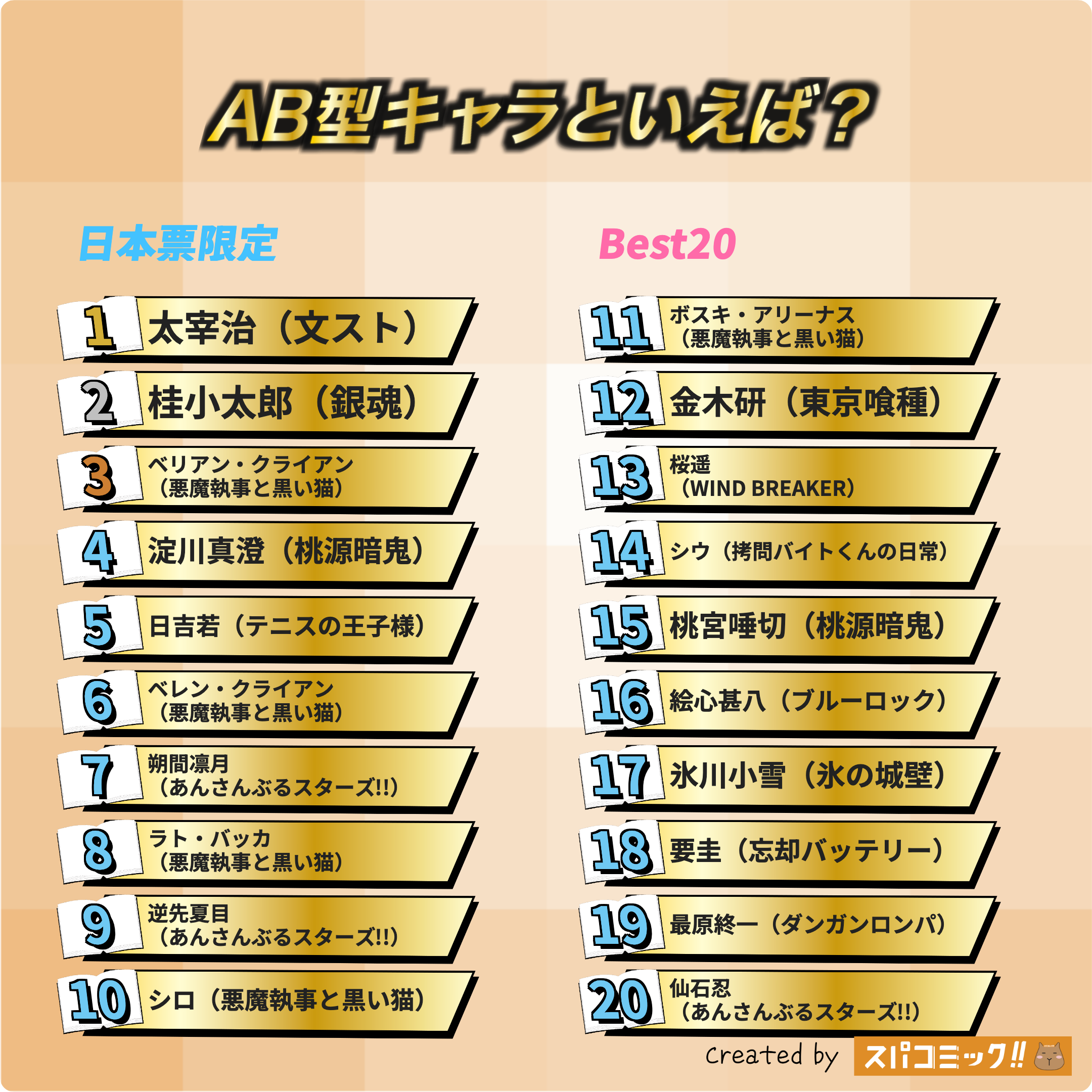 AB型キャラといえば? 平成版
