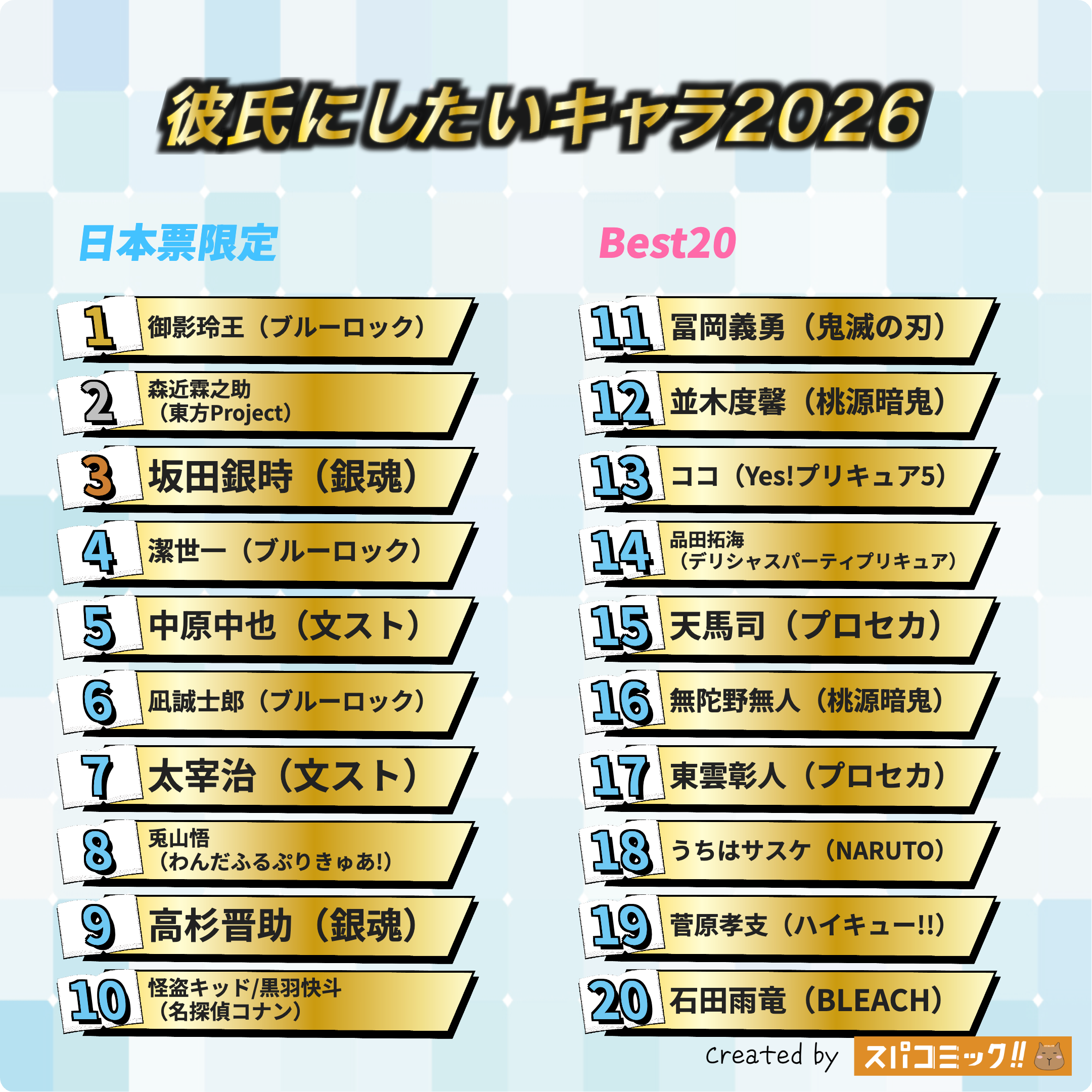 彼氏にしたいキャラ2026 日本IP限定版