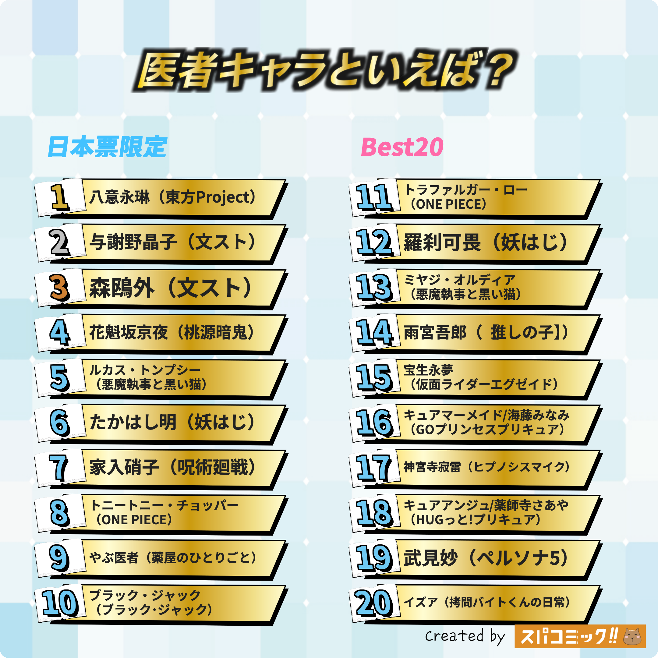医者キャラといえば? 日本IP限定版