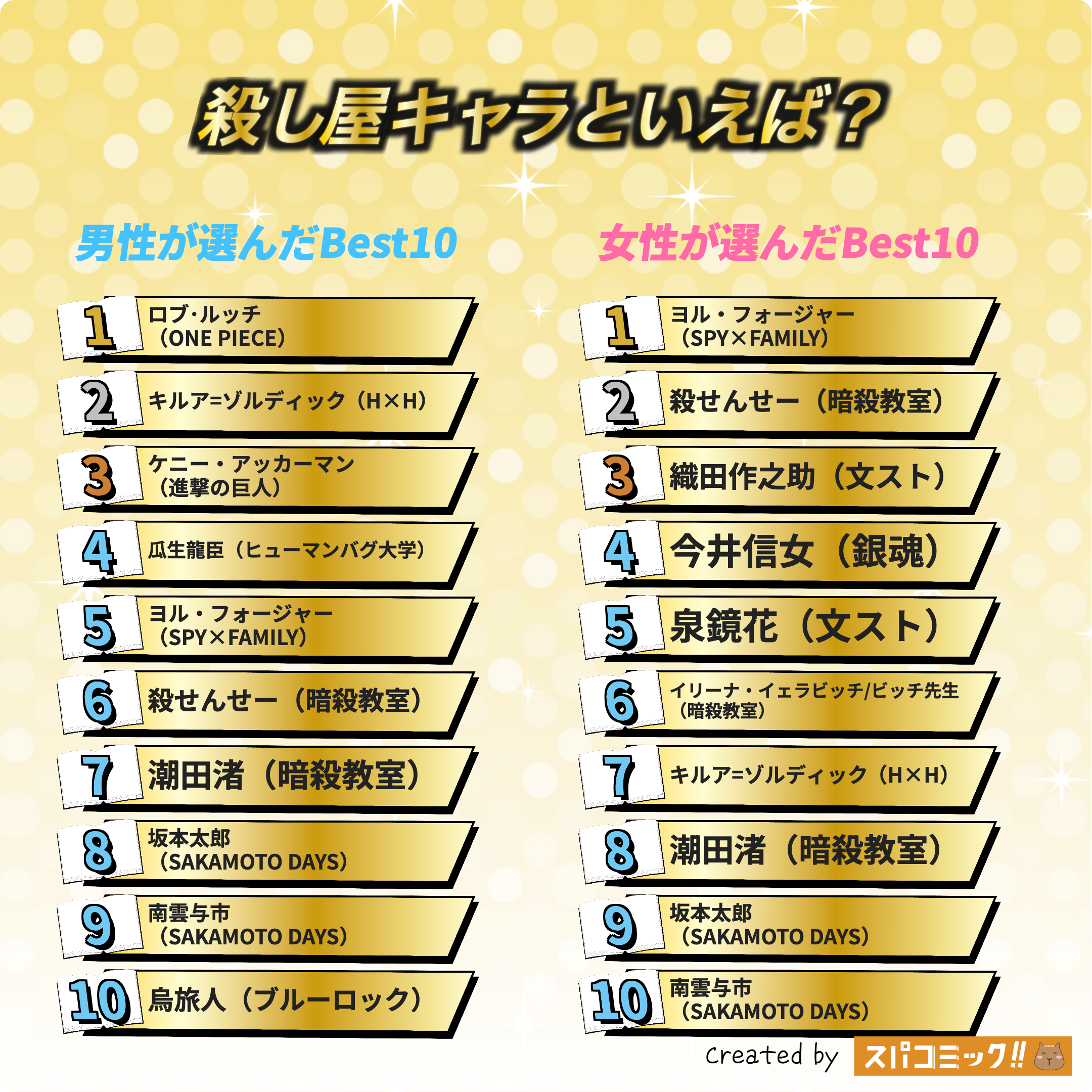 殺し屋キャラといえば? 男女全体版