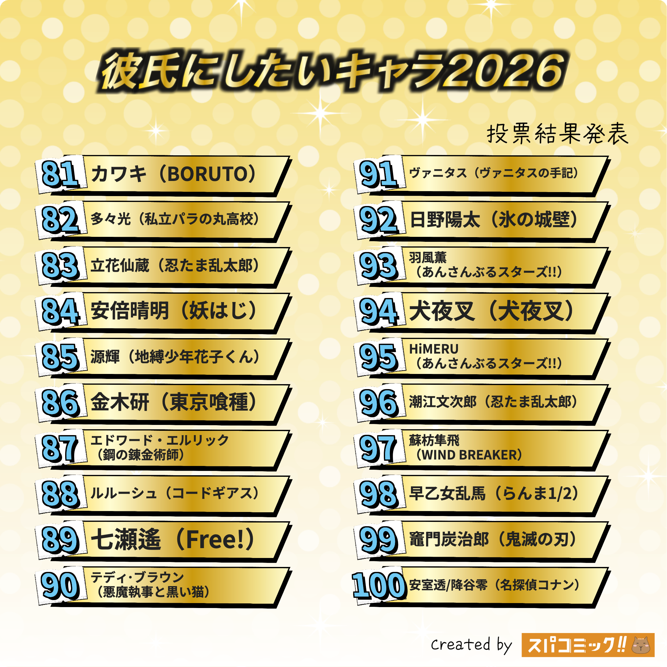 彼氏にしたいキャラ2026 81〜100位