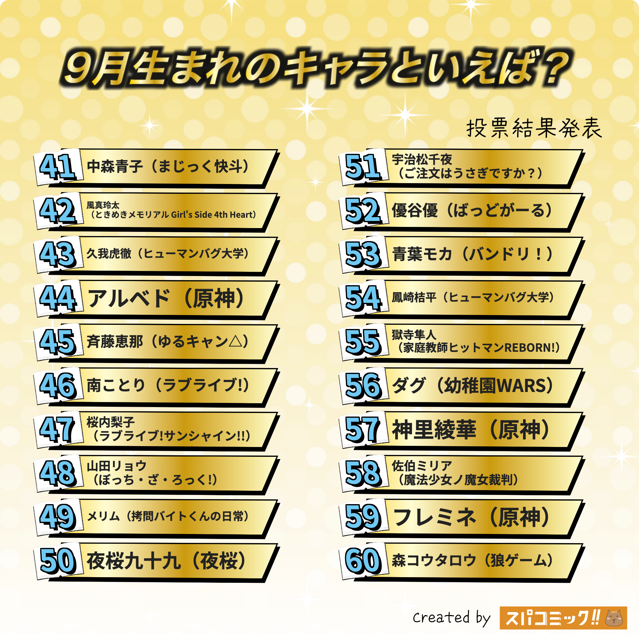 9月生まれのキャラといえば？ 41〜60位