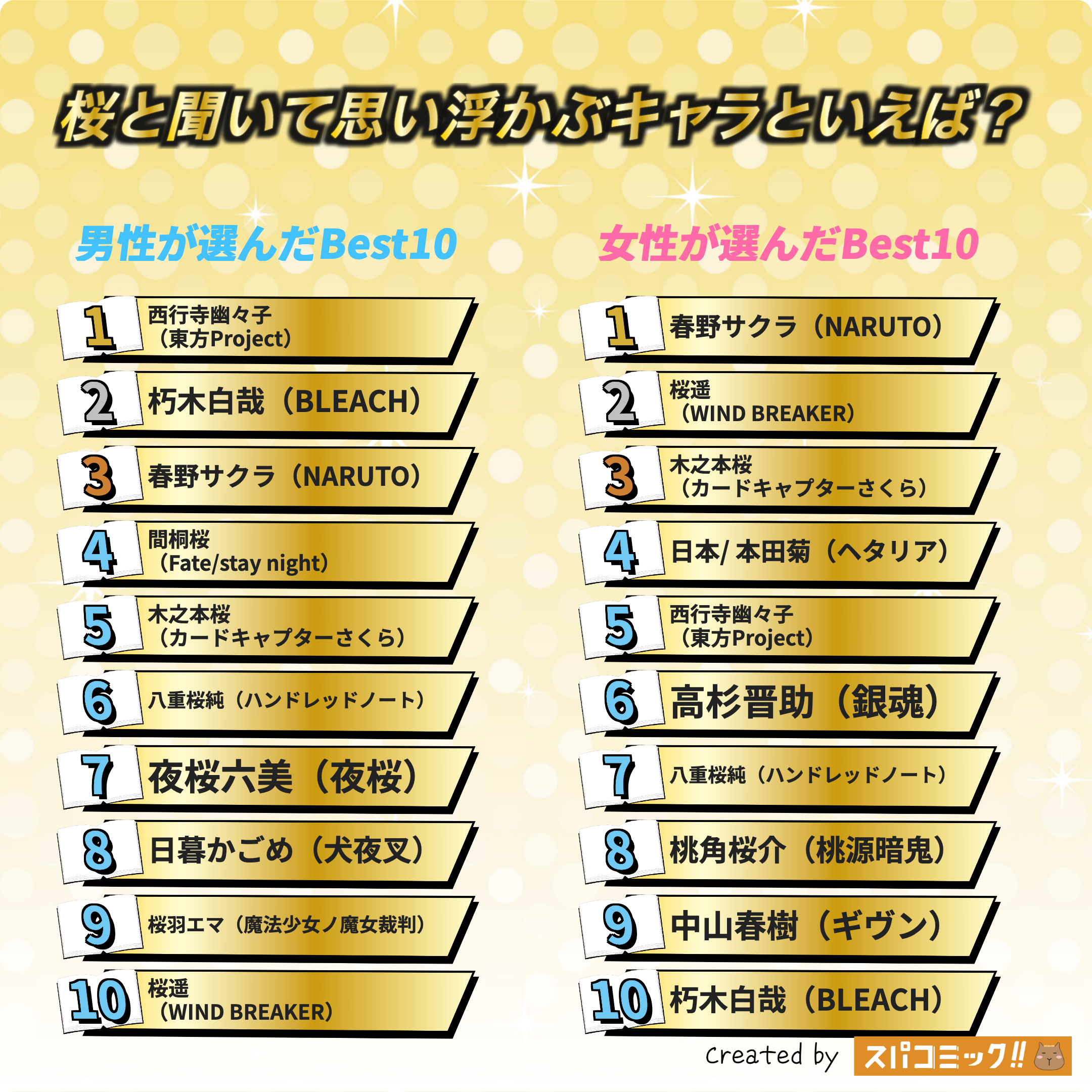 桜と聞いて思い浮かぶキャラといえば？ 男女全体版