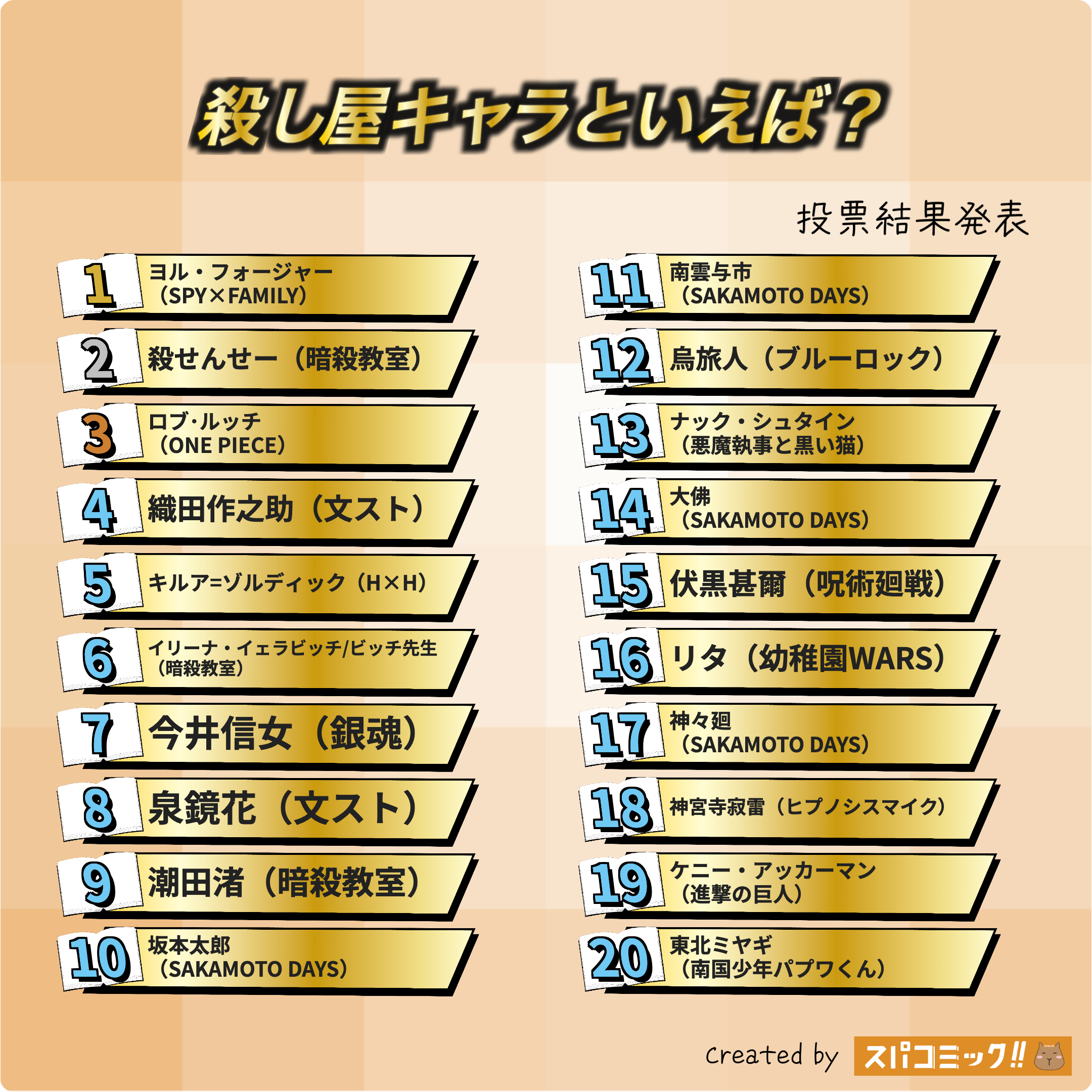 殺し屋キャラといえば? 1〜20位