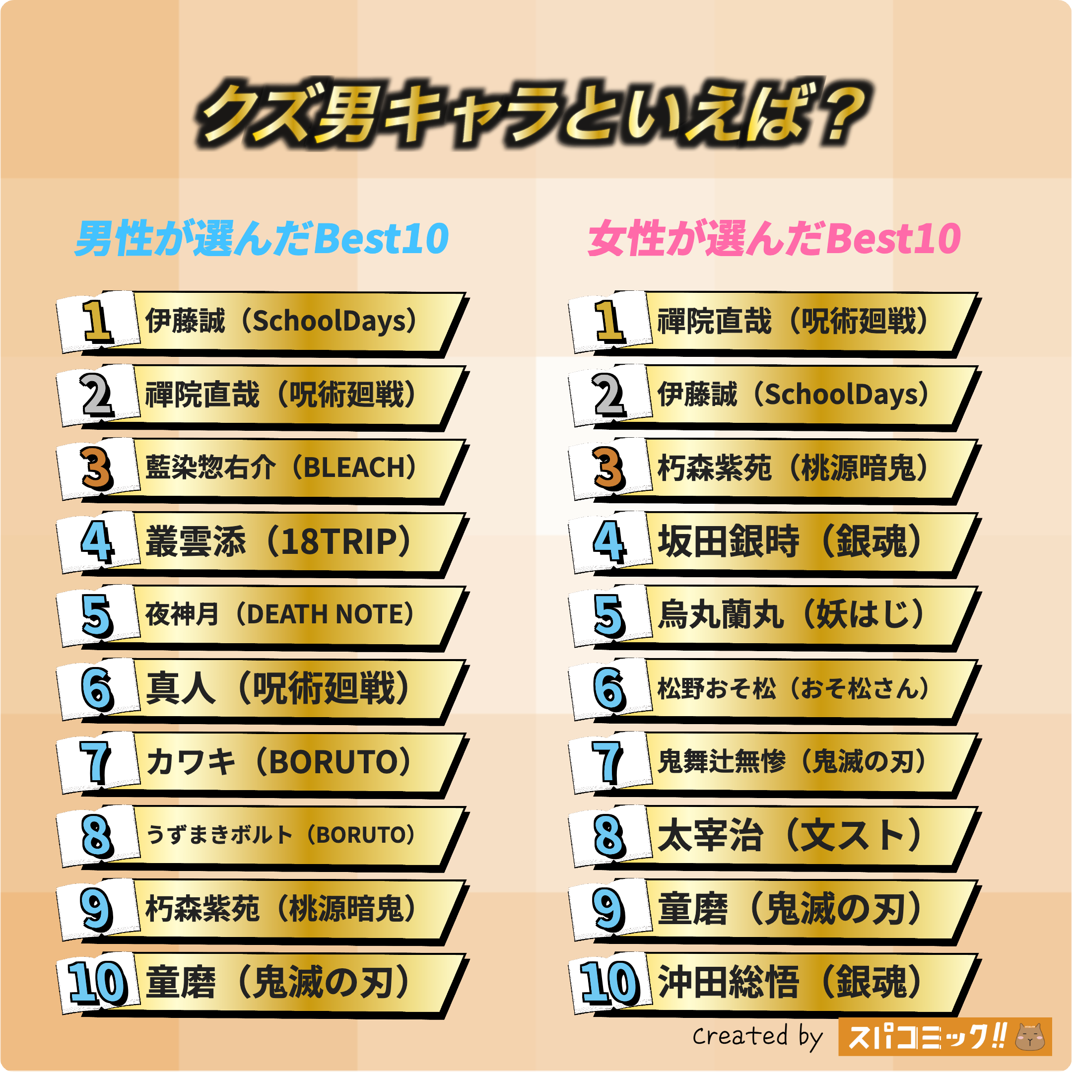 クズ男キャラといえば？ 男女全体版