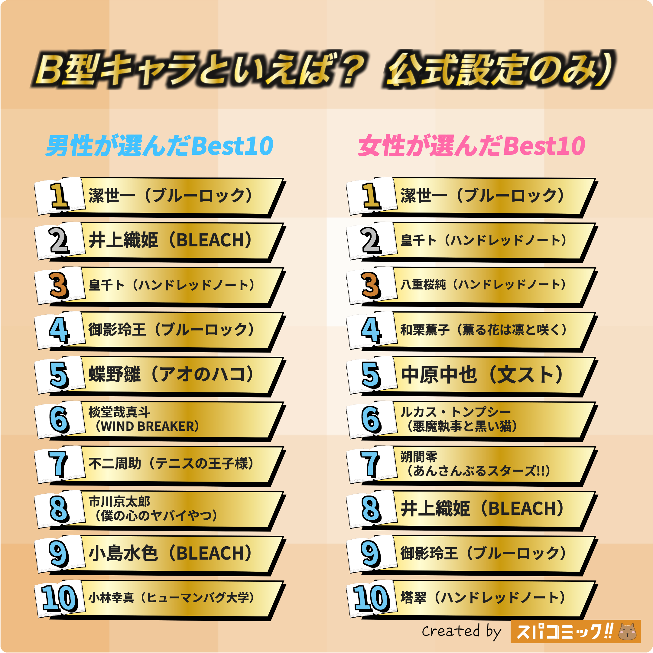 B型キャラといえば？ 令和版