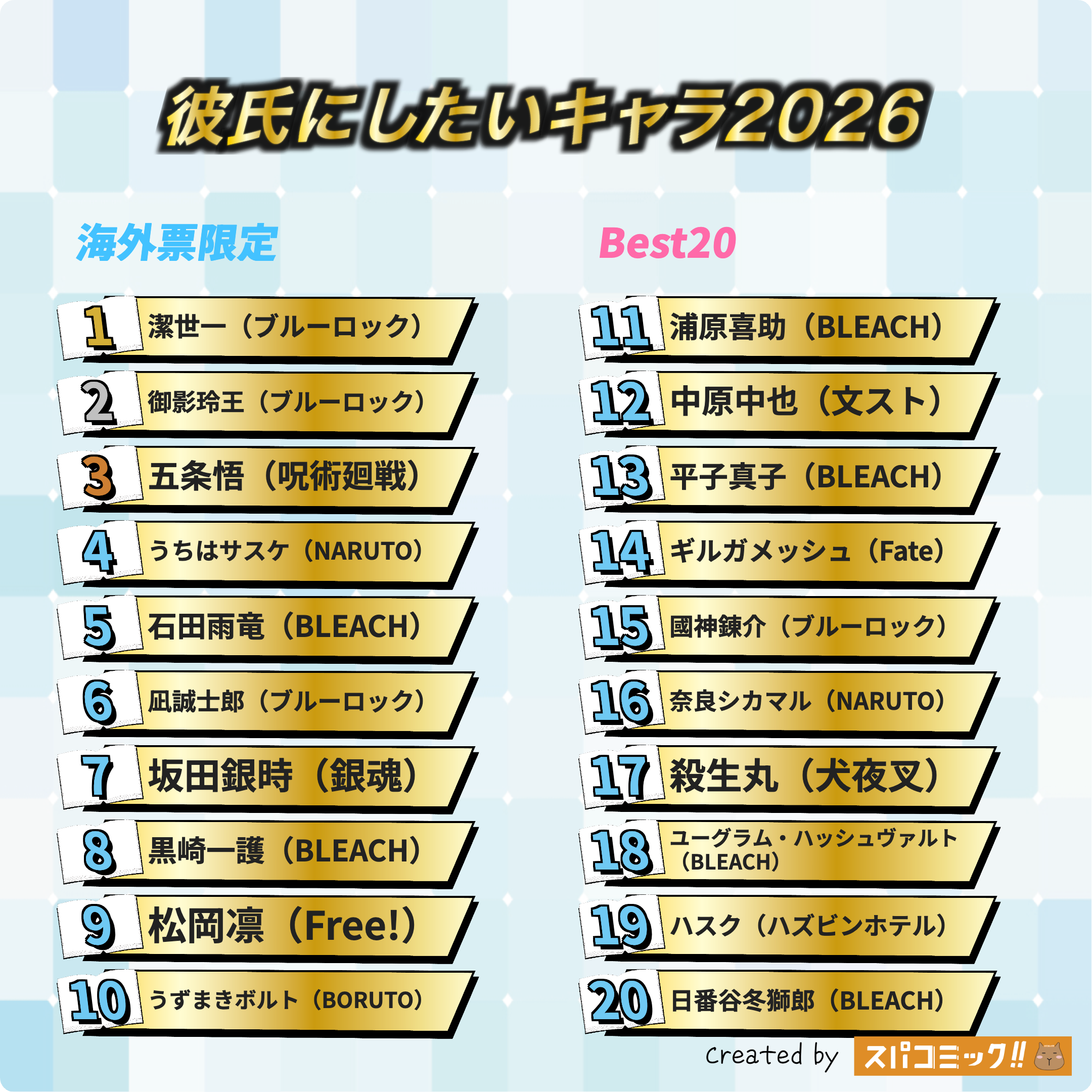 彼氏にしたいキャラ2026 海外IP限定版