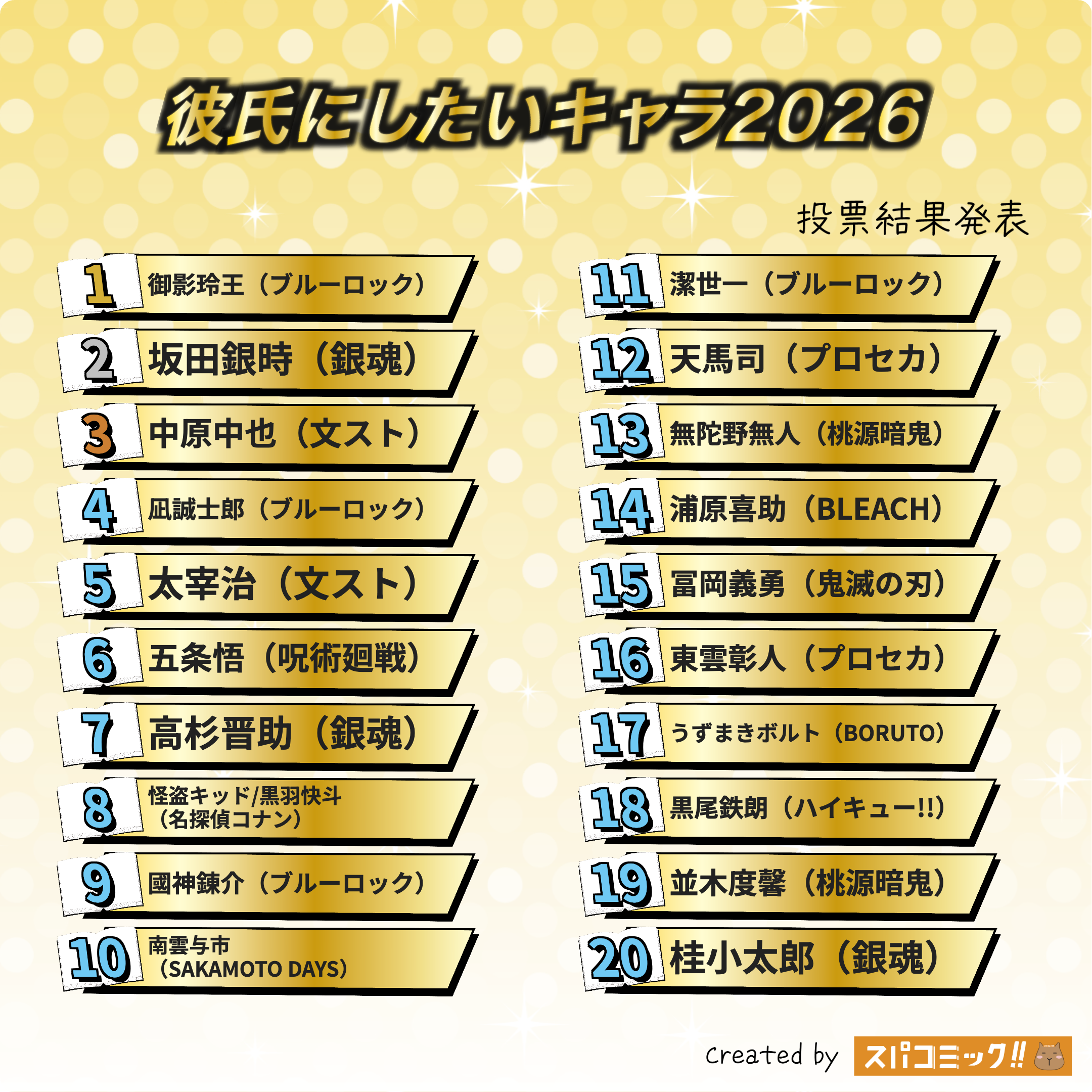 彼氏にしたいキャラ2026 1〜20位