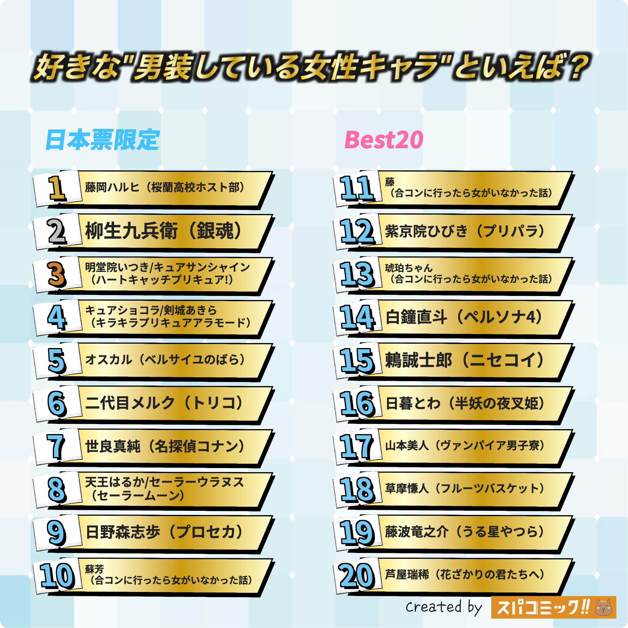 好きな"男装している女性キャラ"といえば? 日本IP限定版
