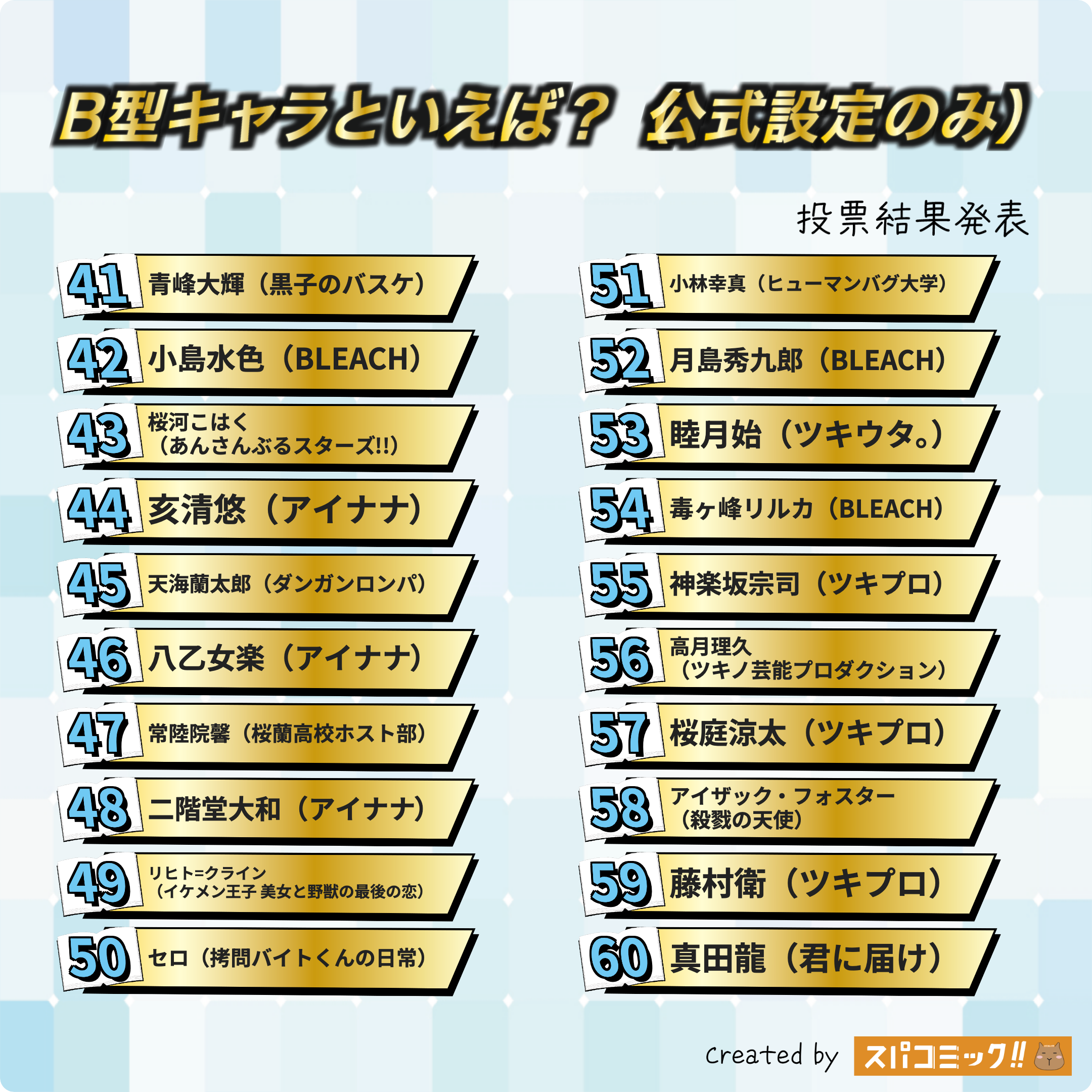 B型キャラといえば？ 41〜60位