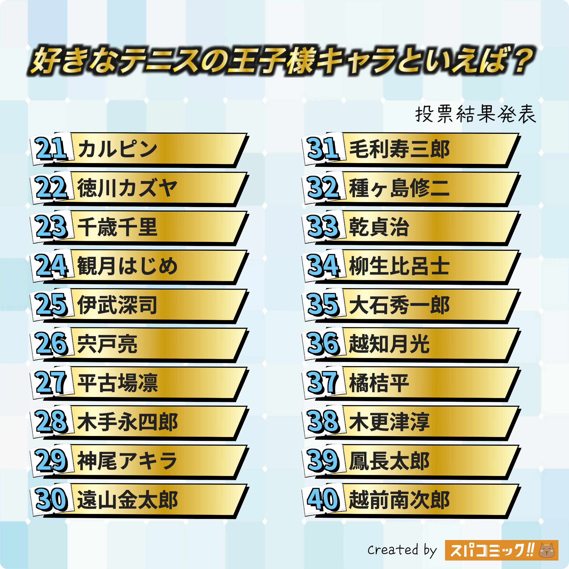 好きなテニスの王子様キャラといえば？ 21〜40位