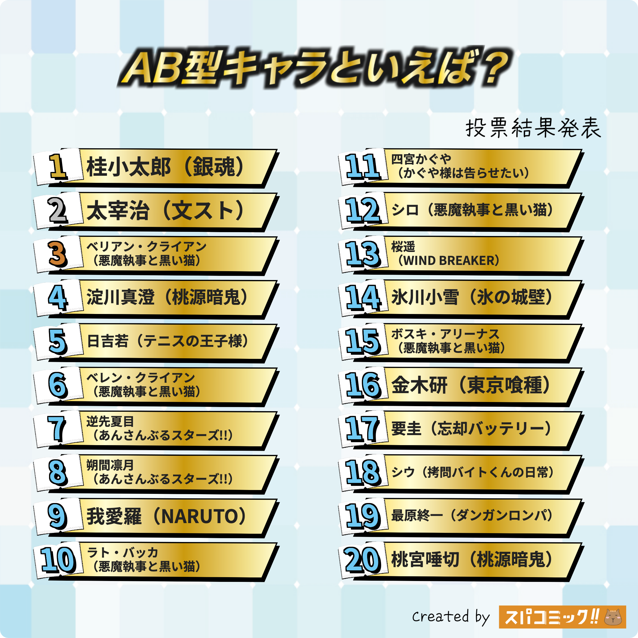 AB型キャラといえば? 1〜20位