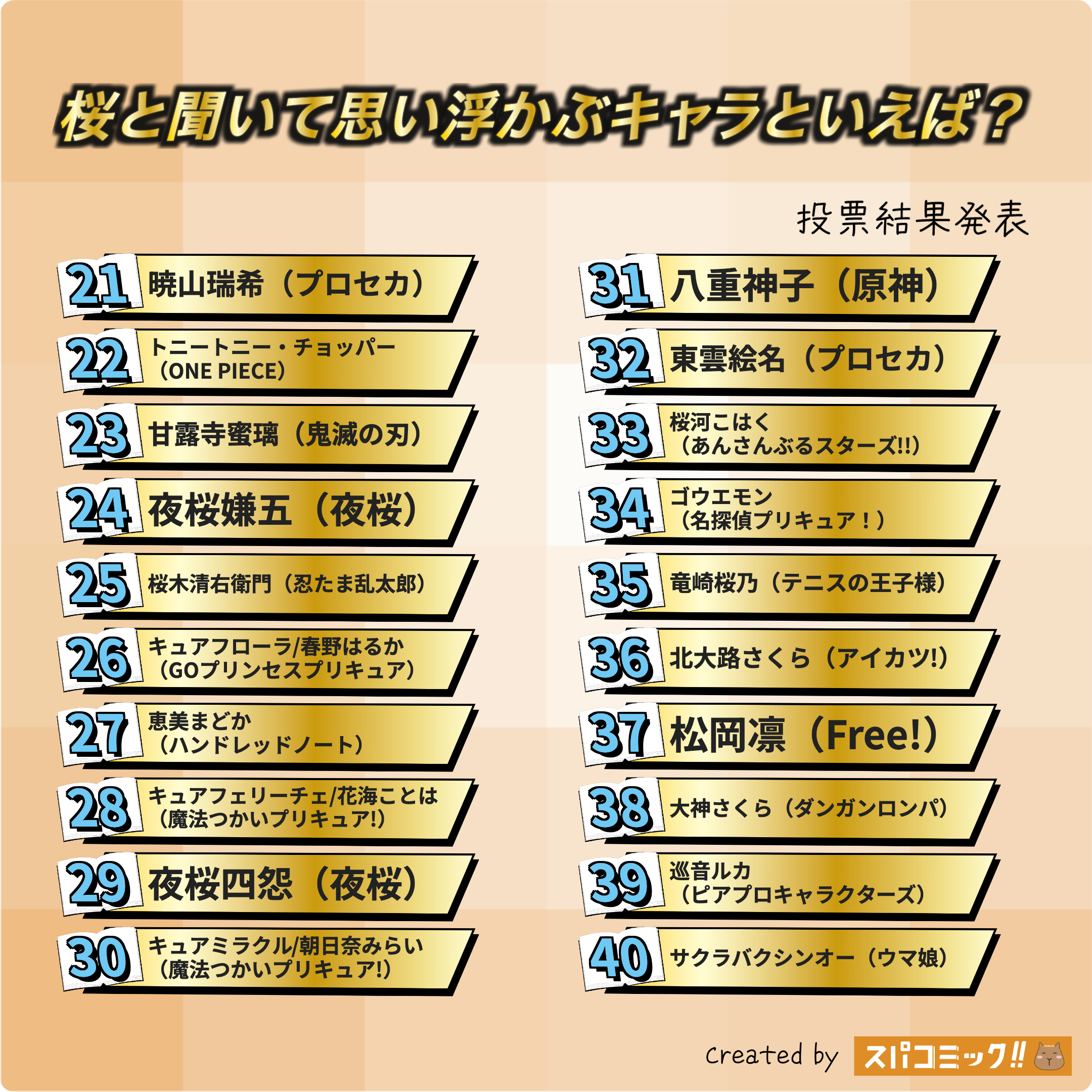 桜と聞いて思い浮かぶキャラといえば？ 21〜40位