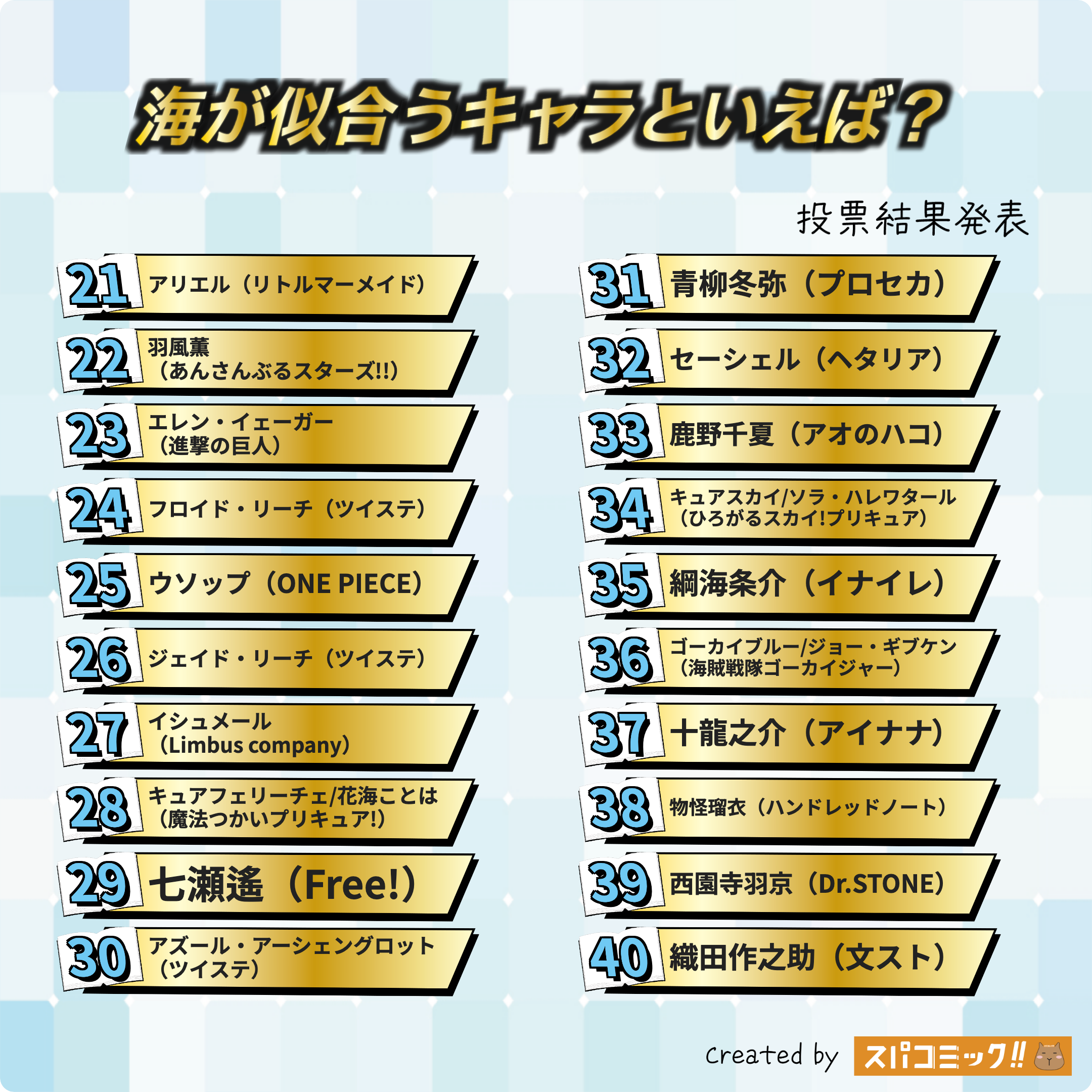 海が似合うキャラといえば? 21〜40位