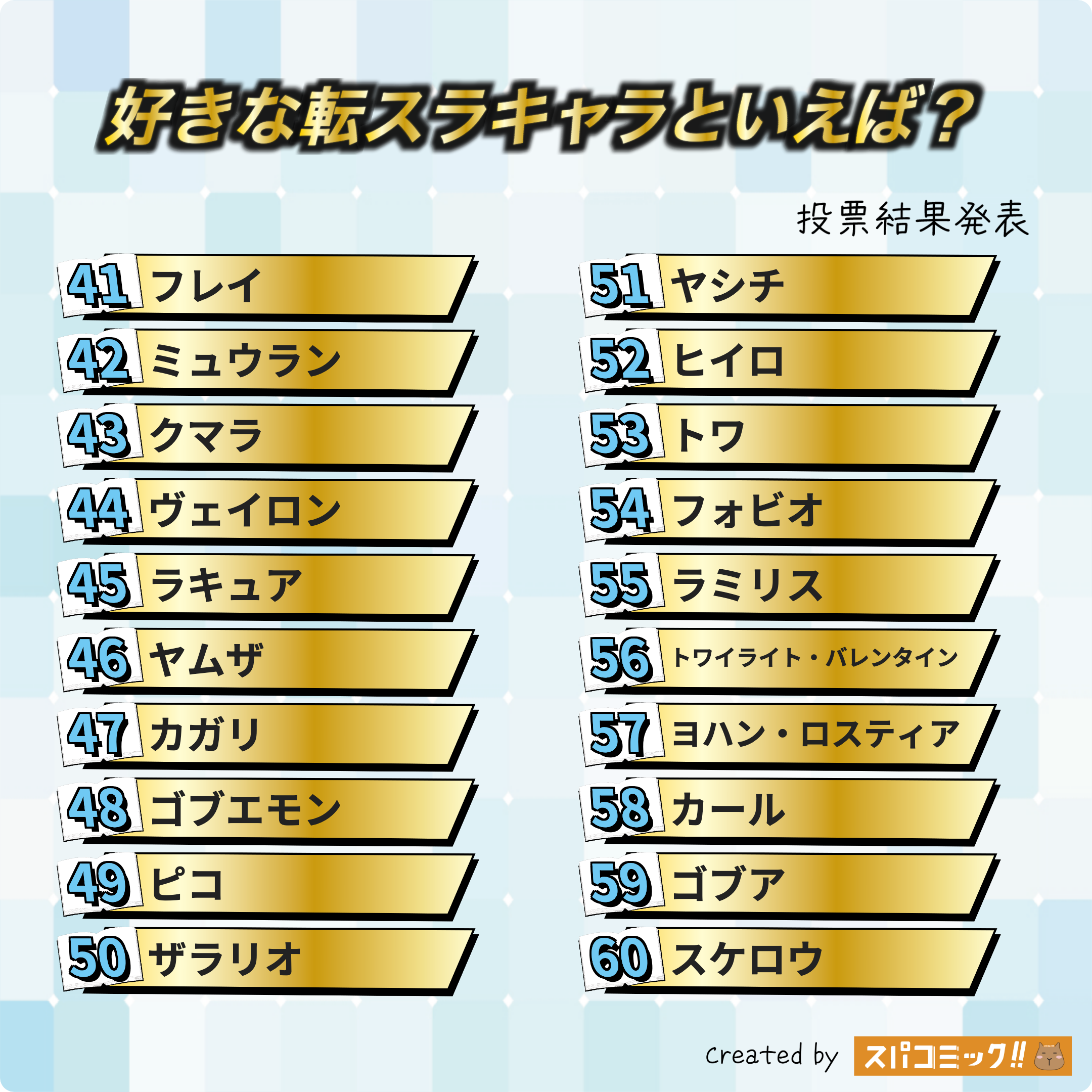 好きな転スラキャラといえば? 41〜60位