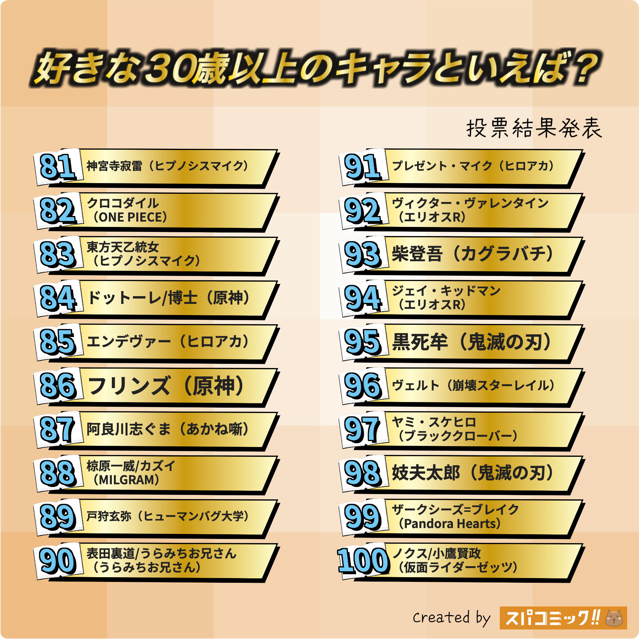 好きな30歳以上のキャラといえば? 81〜100位