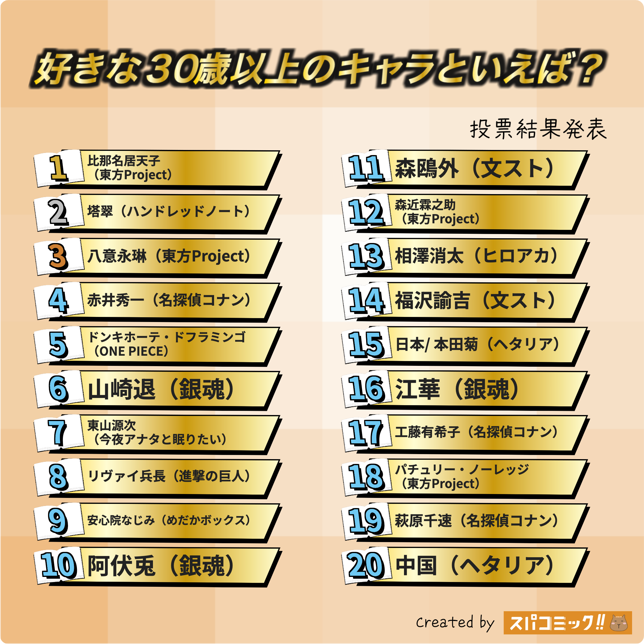 好きな30歳以上のキャラといえば? 1〜20位